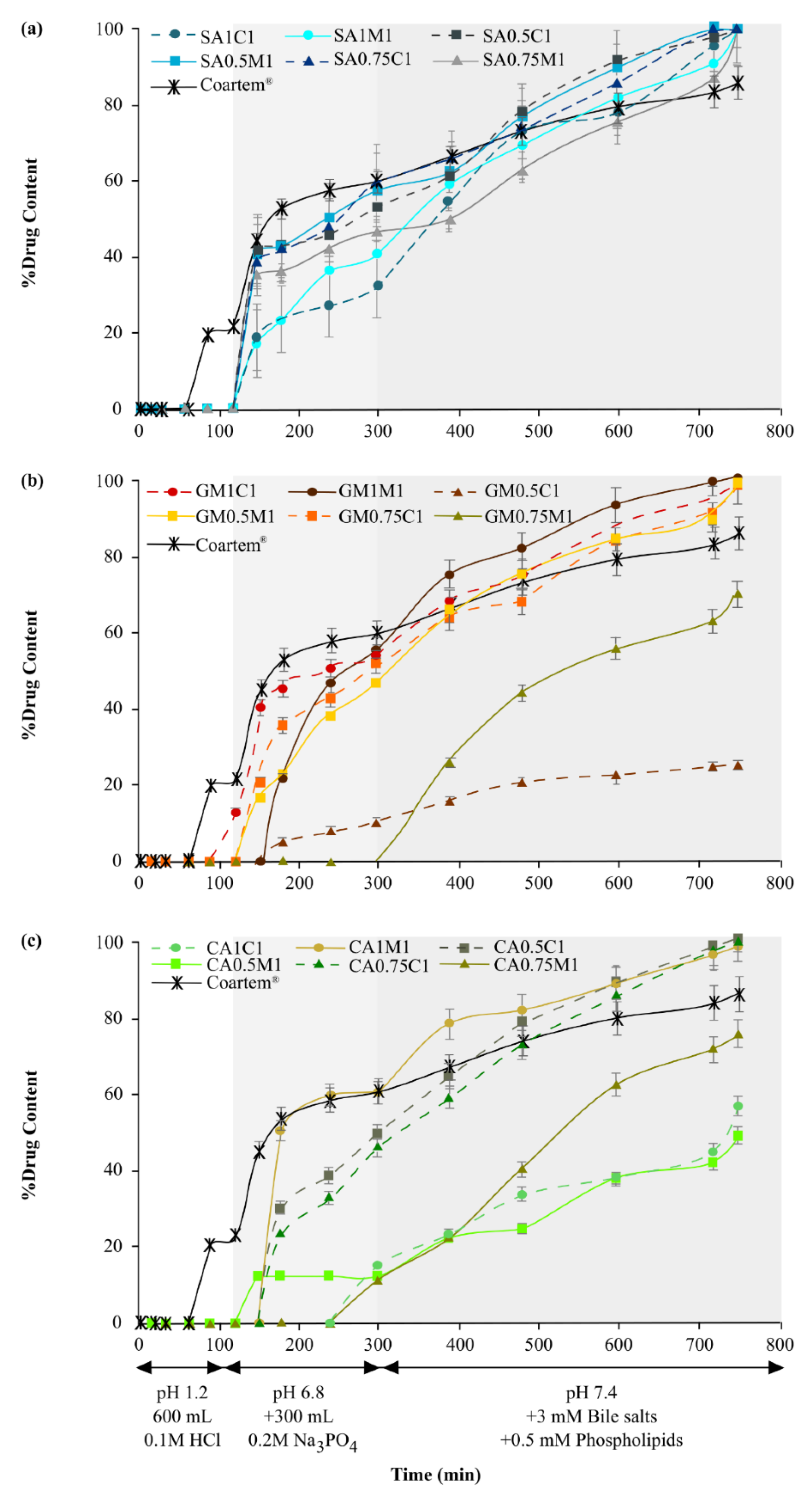 Pharmaceutics 13 00922 g002