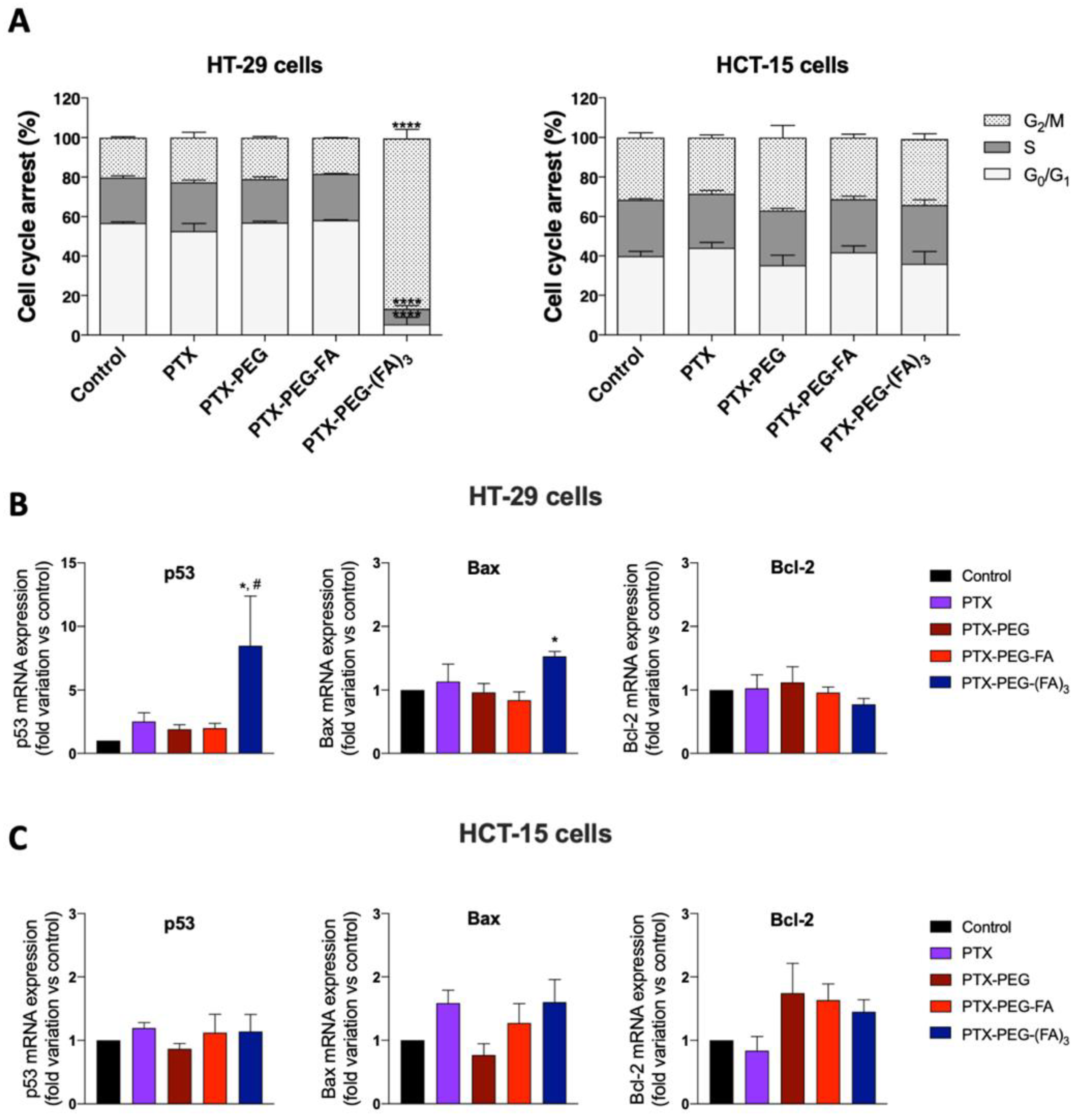 Pharmaceutics 13 00929 g005