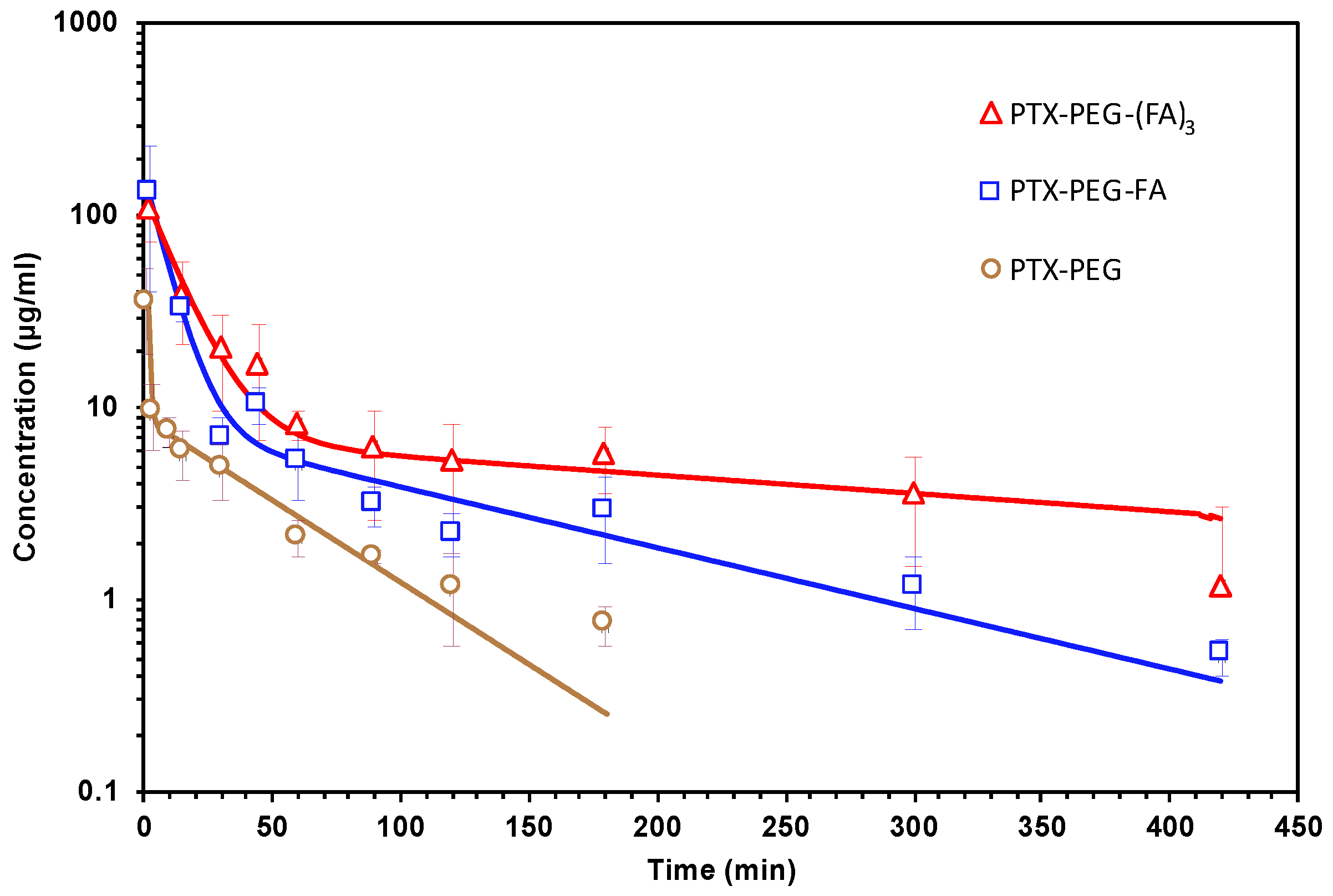 Pharmaceutics 13 00929 g009