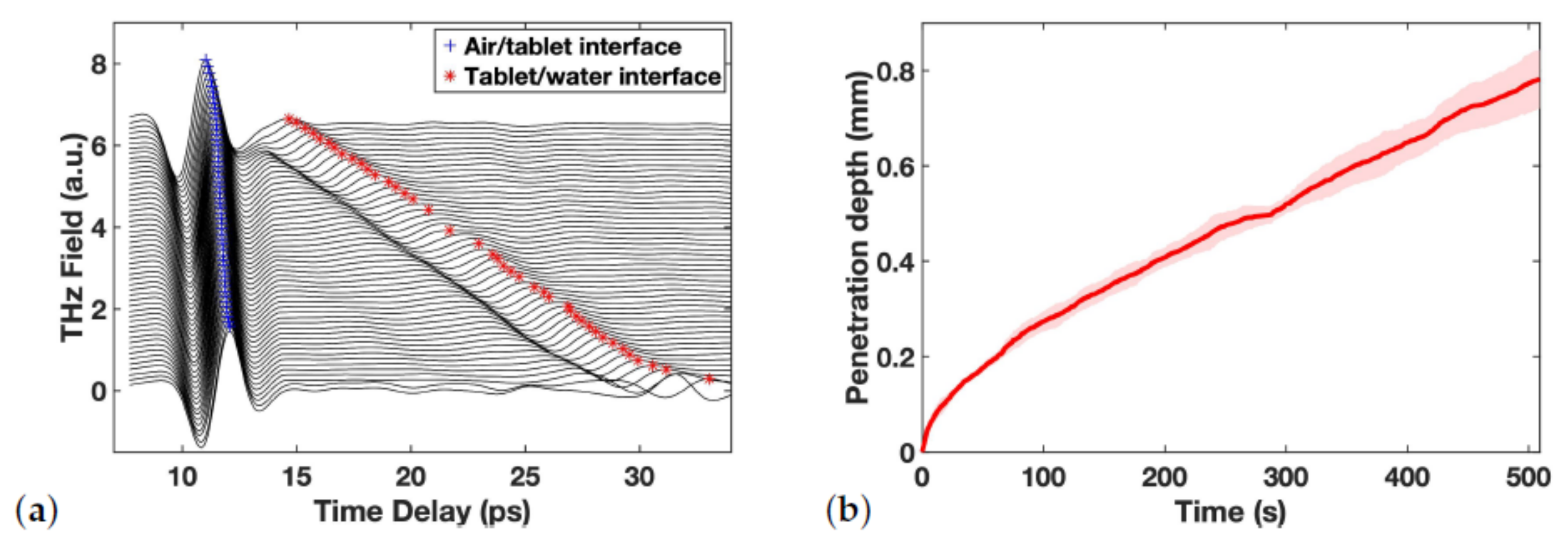 Pharmaceutics 13 00933 g001