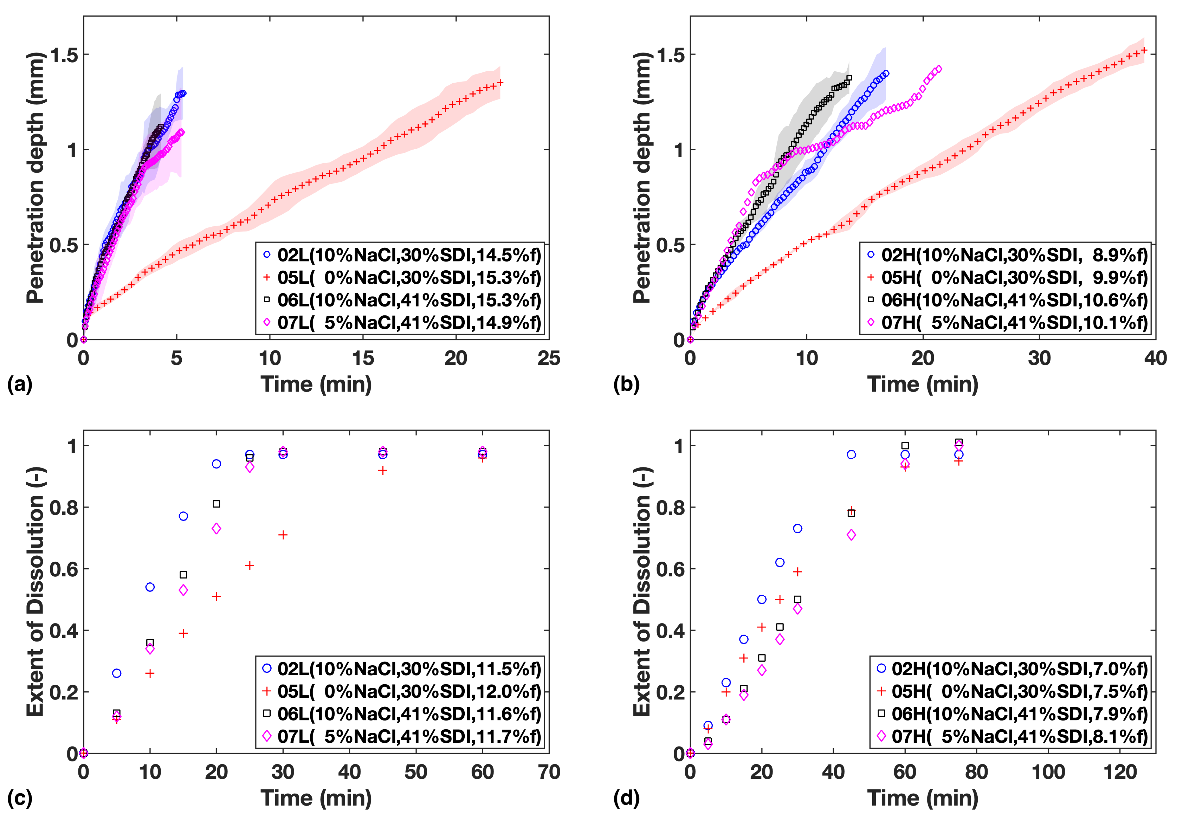 Pharmaceutics 13 00933 g003