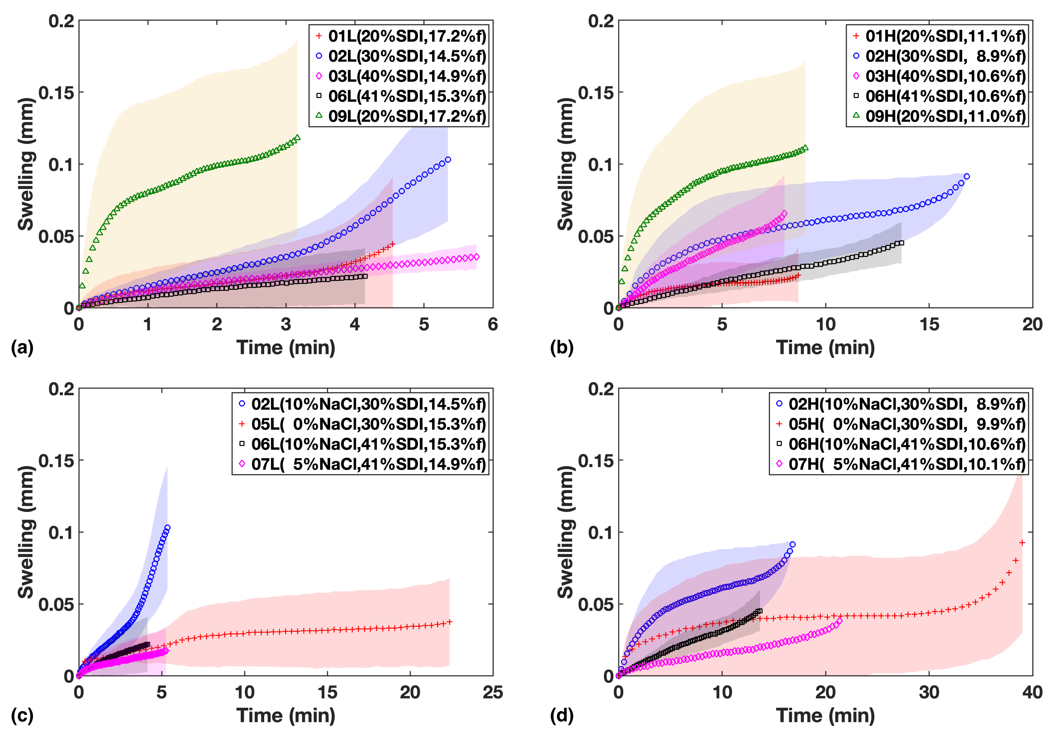 Pharmaceutics 13 00933 g004