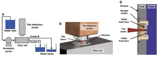 Pharmaceutics 13 00933 g0a1