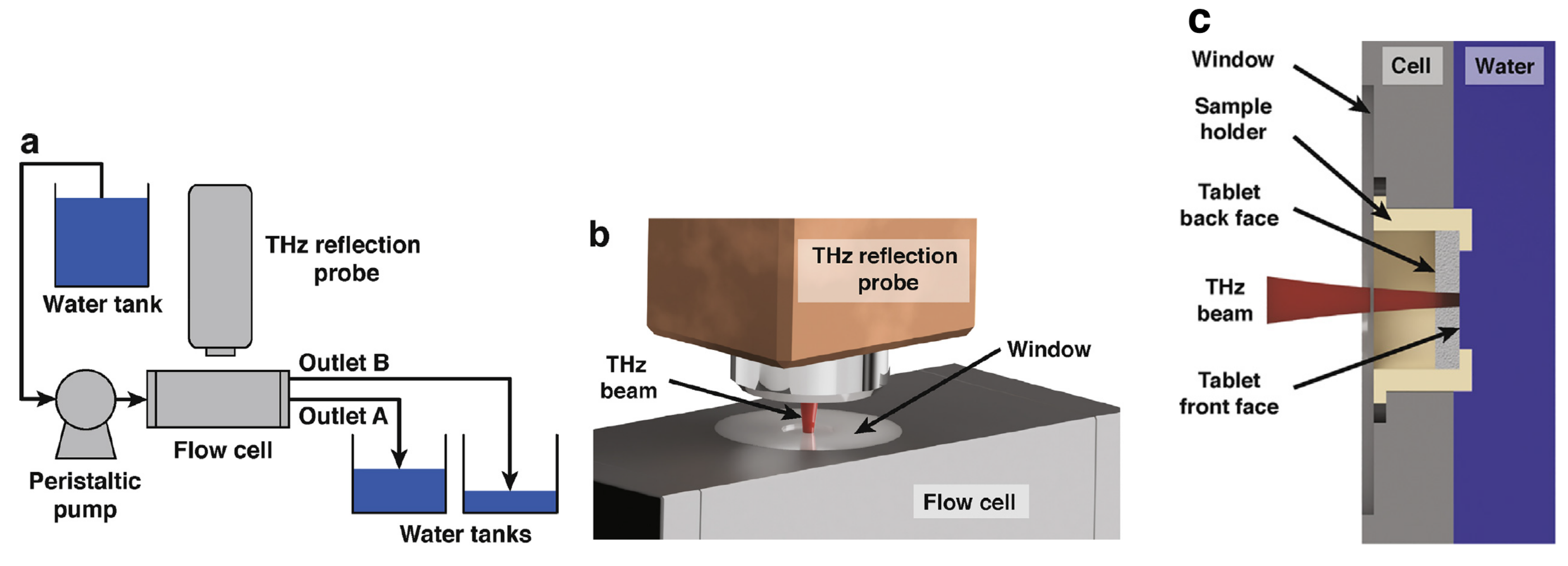 Pharmaceutics 13 00933 g0a1