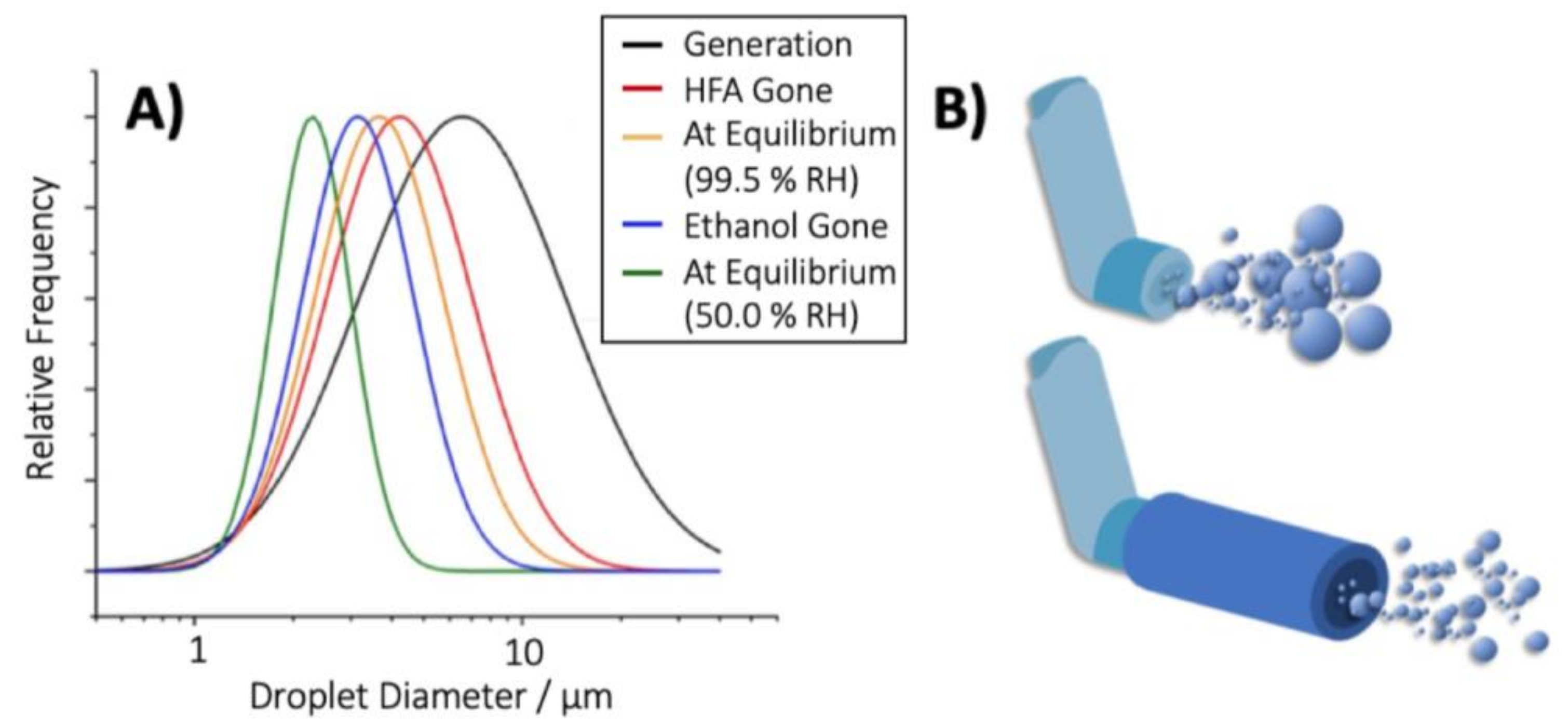 Pharmaceutics 13 00941 g001