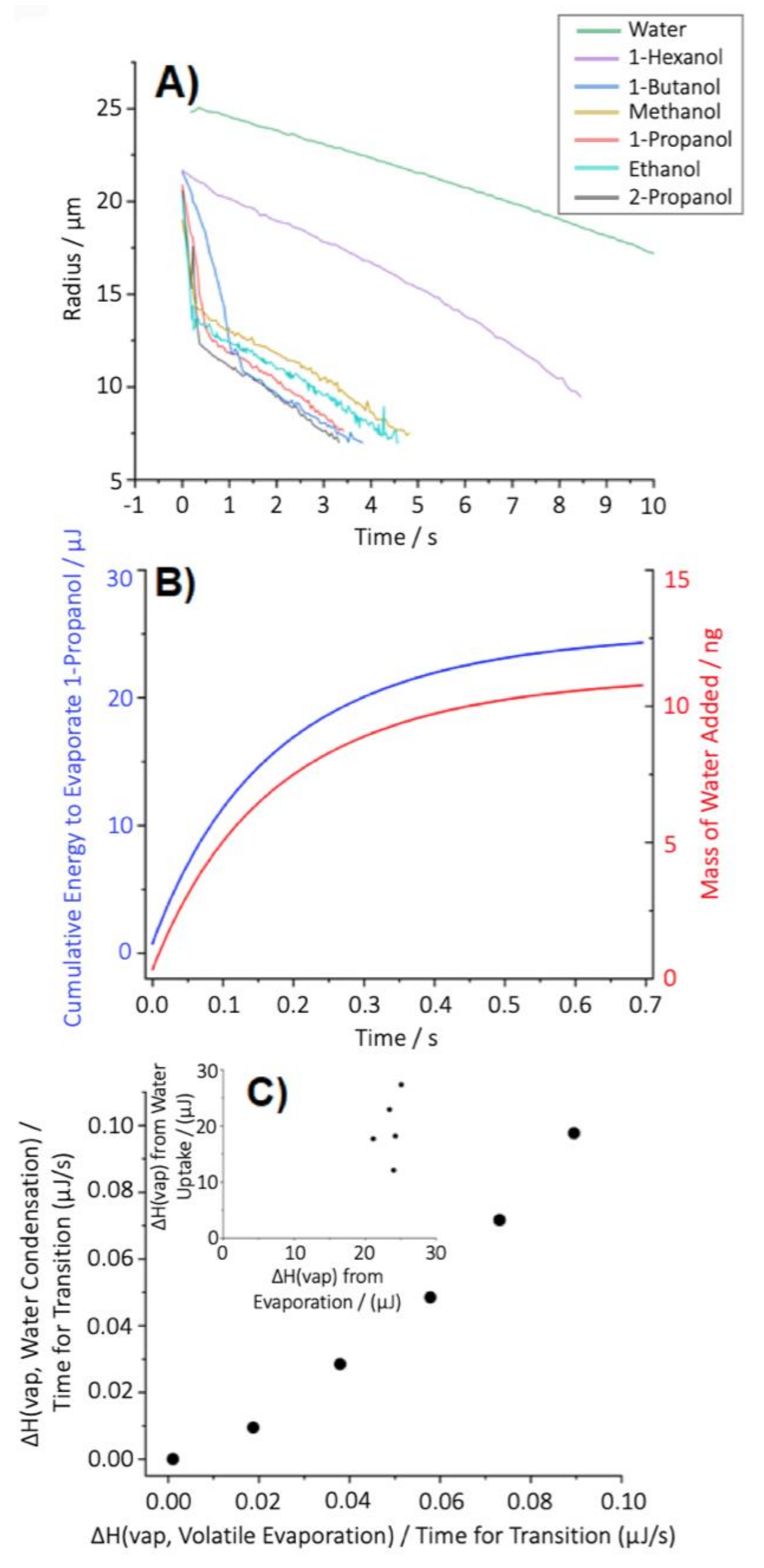Pharmaceutics 13 00941 g005