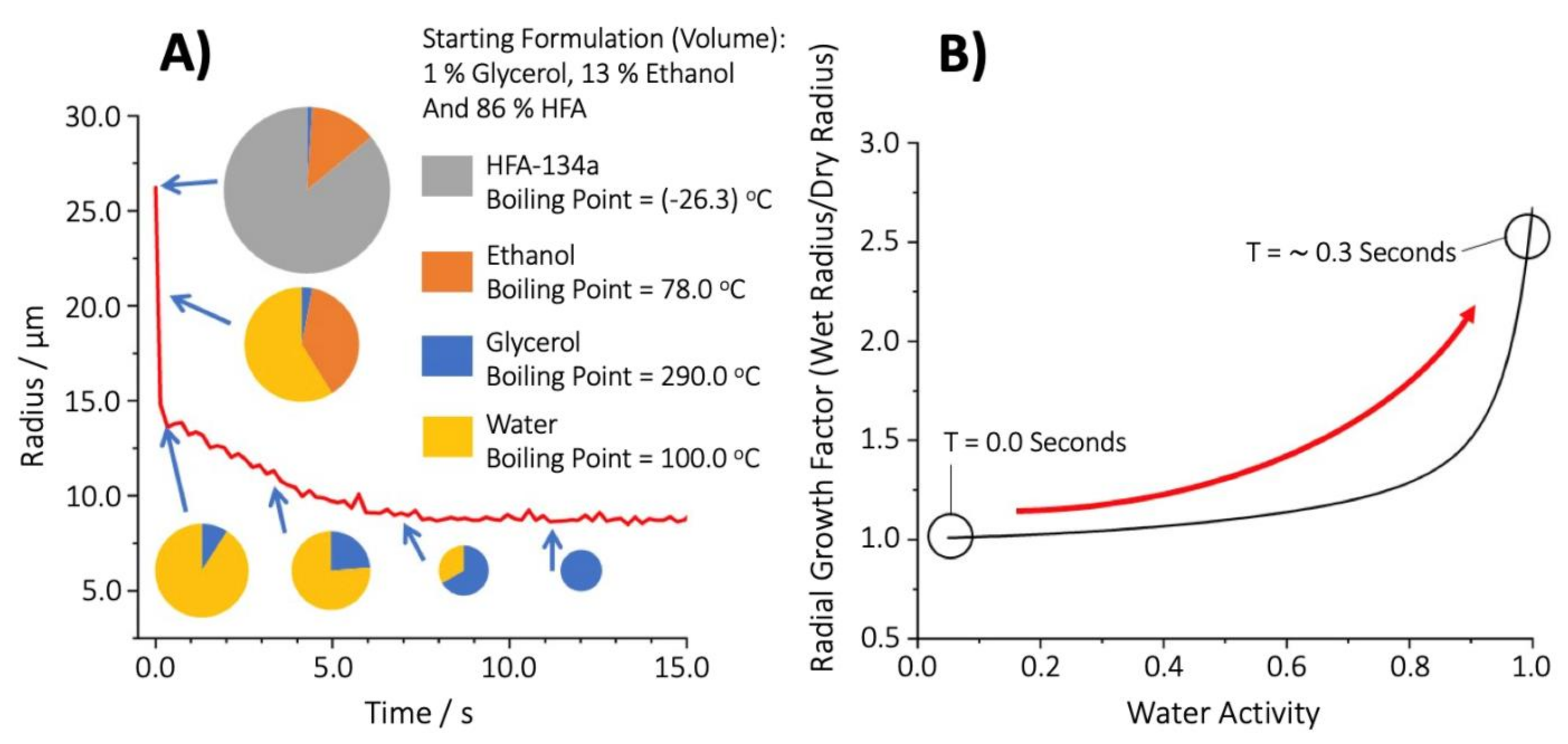 Pharmaceutics 13 00941 g006