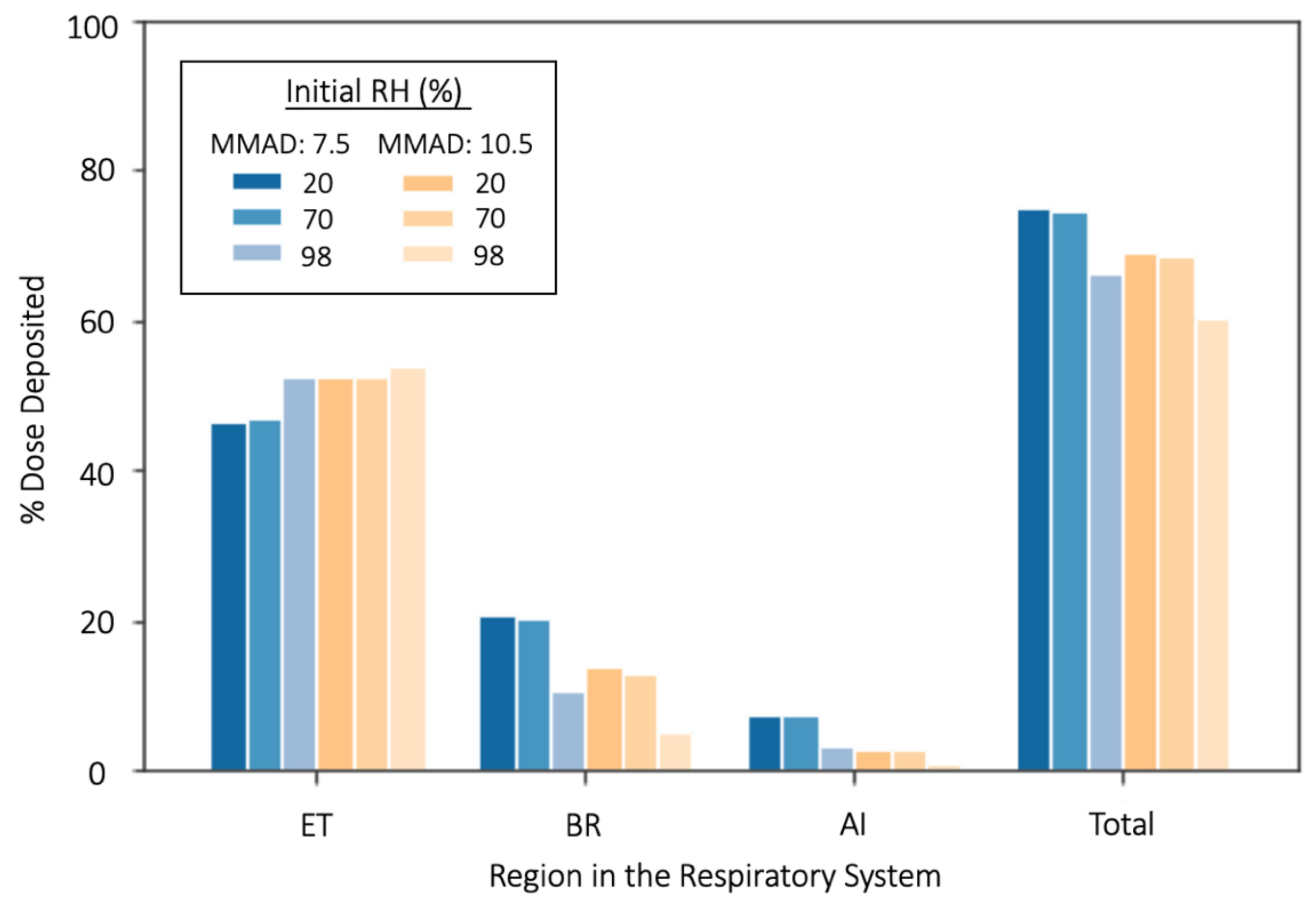 Pharmaceutics 13 00941 g010