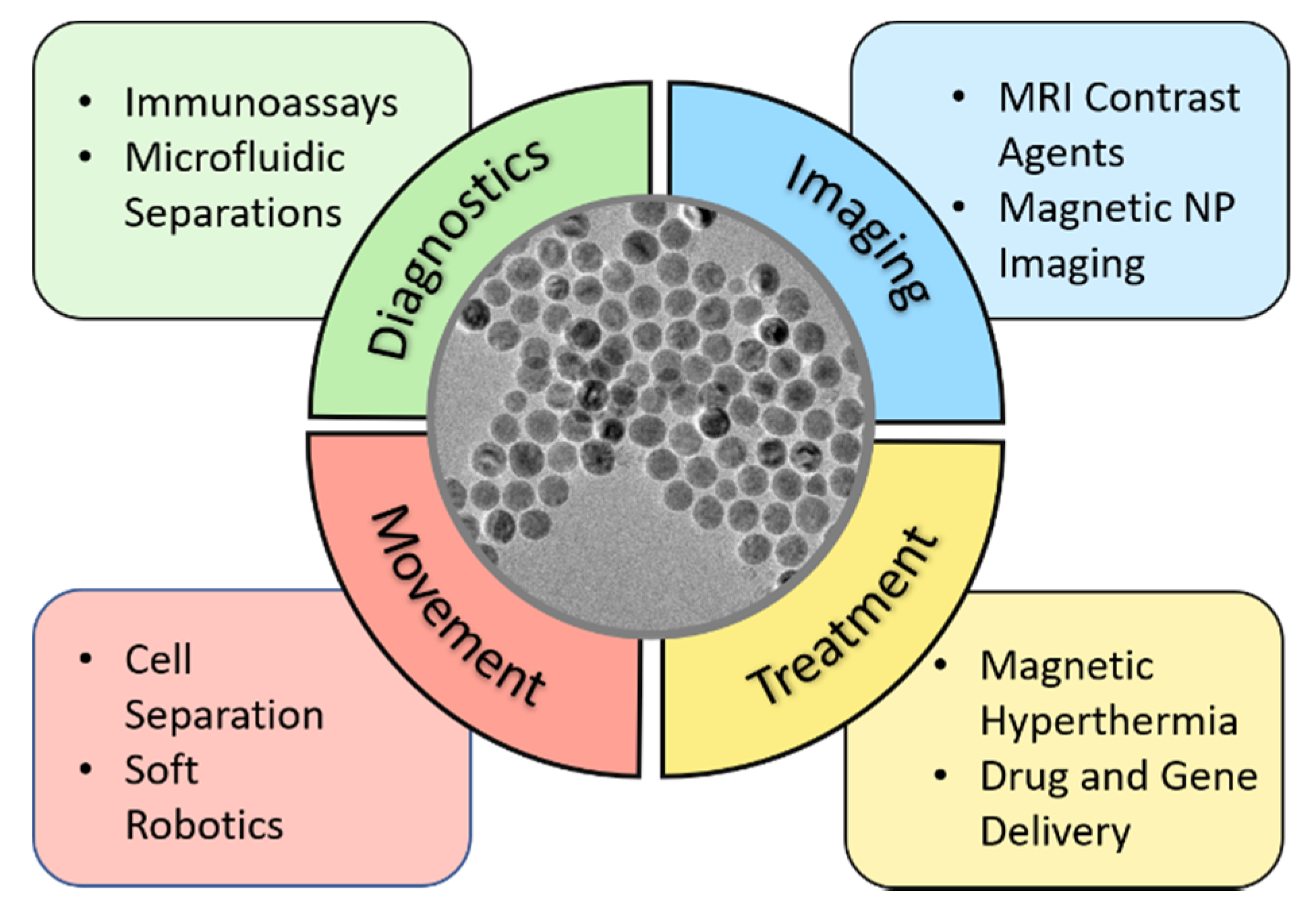 Pharmaceutics 13 00943 g001