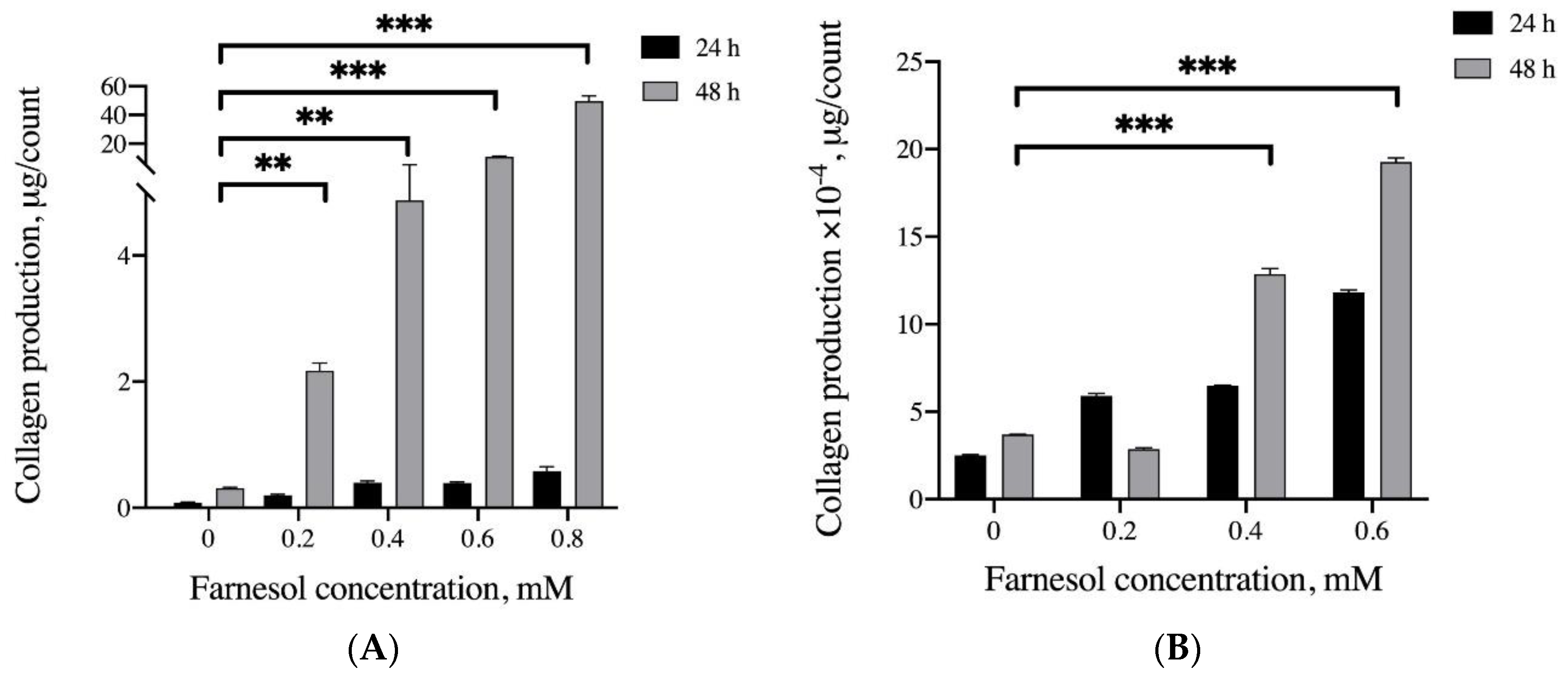 Pharmaceutics 13 00944 g005a