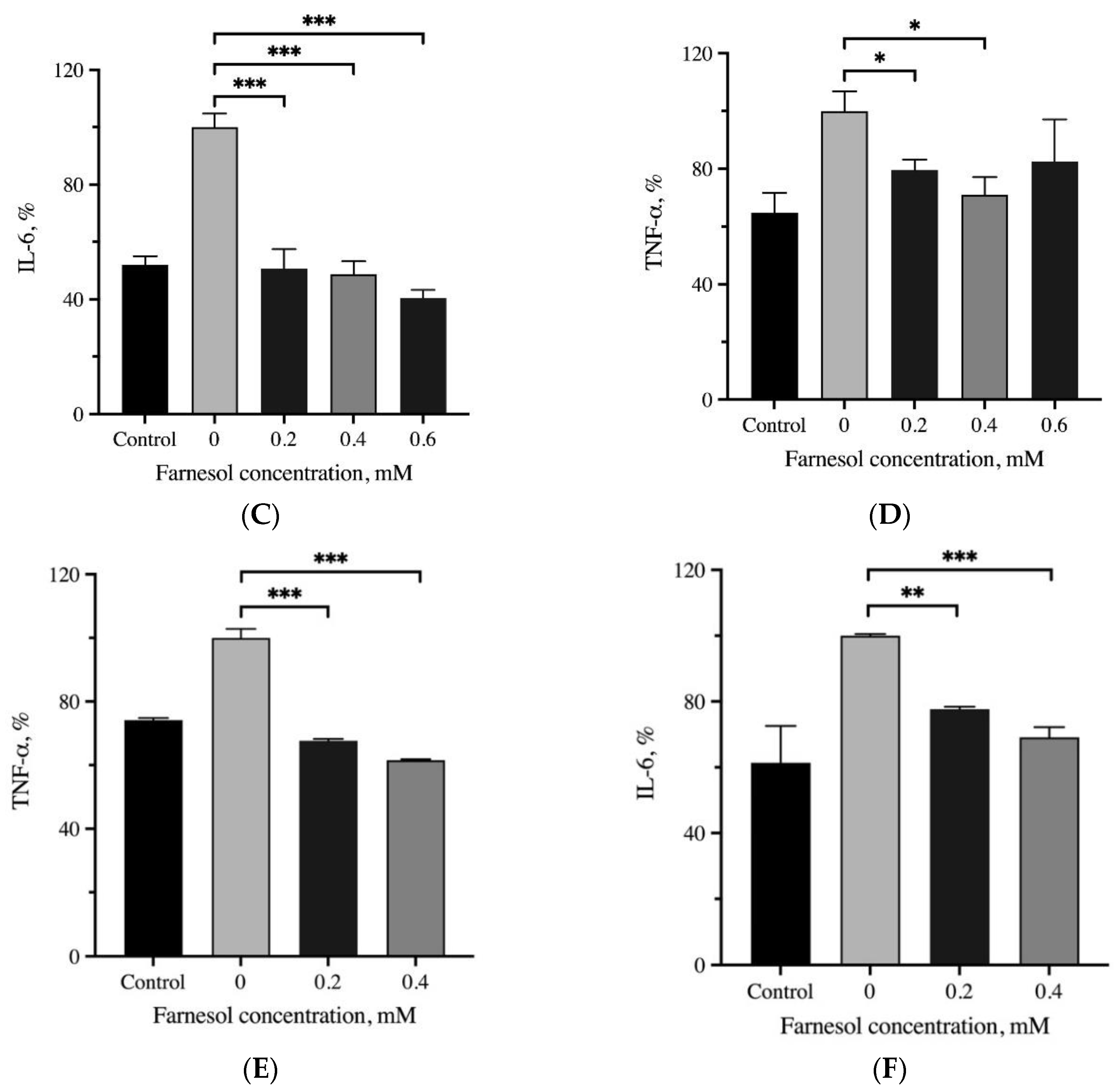 Pharmaceutics 13 00944 g005b