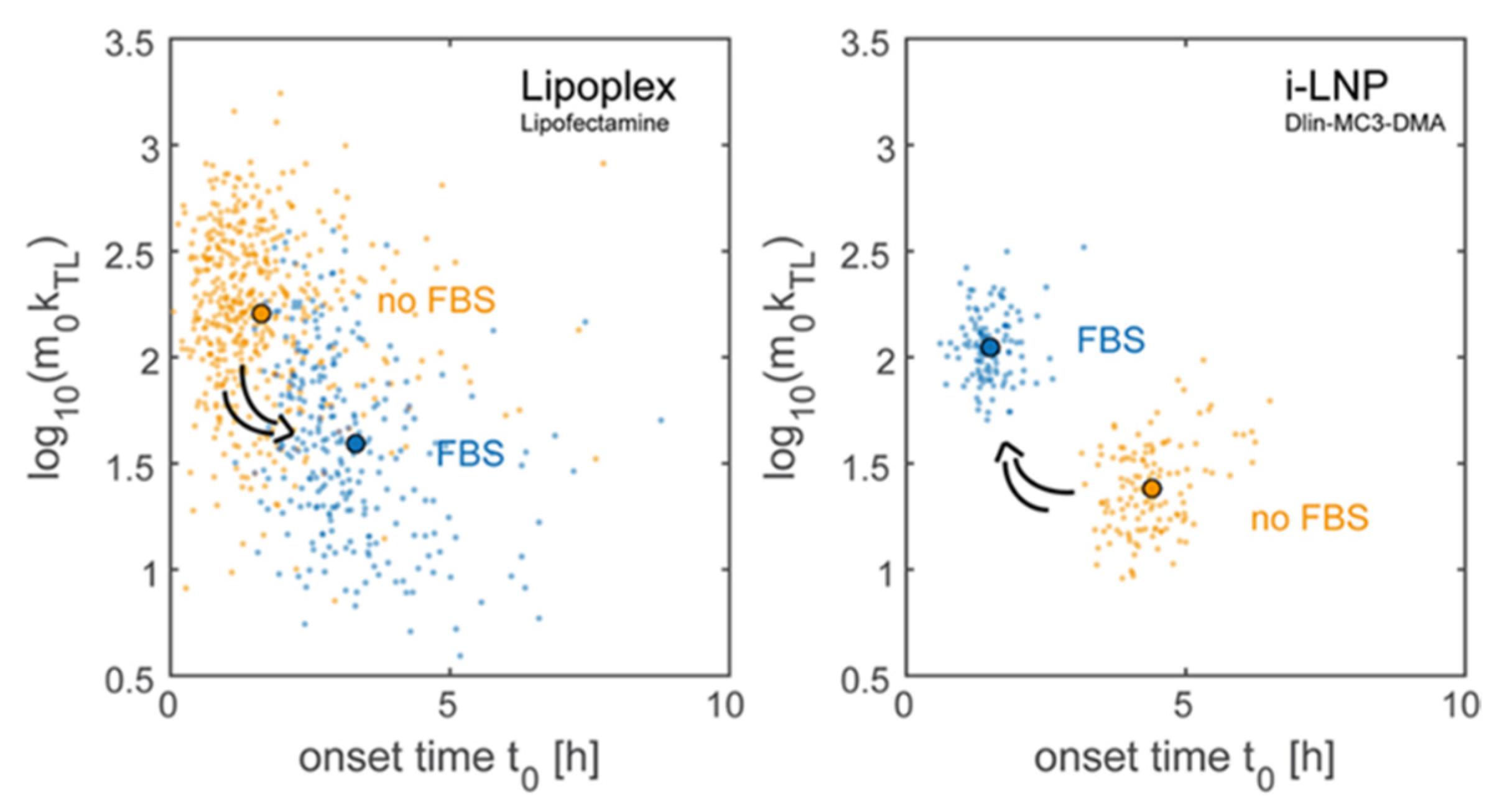 Pharmaceutics 13 00945 g007