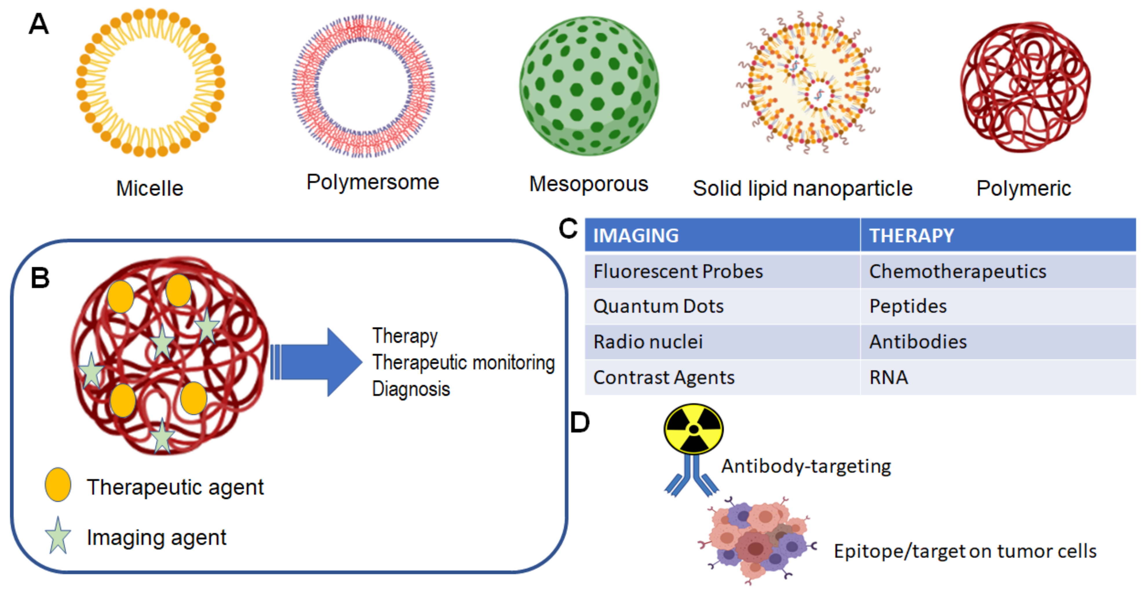 Pharmaceutics 13 00948 g001