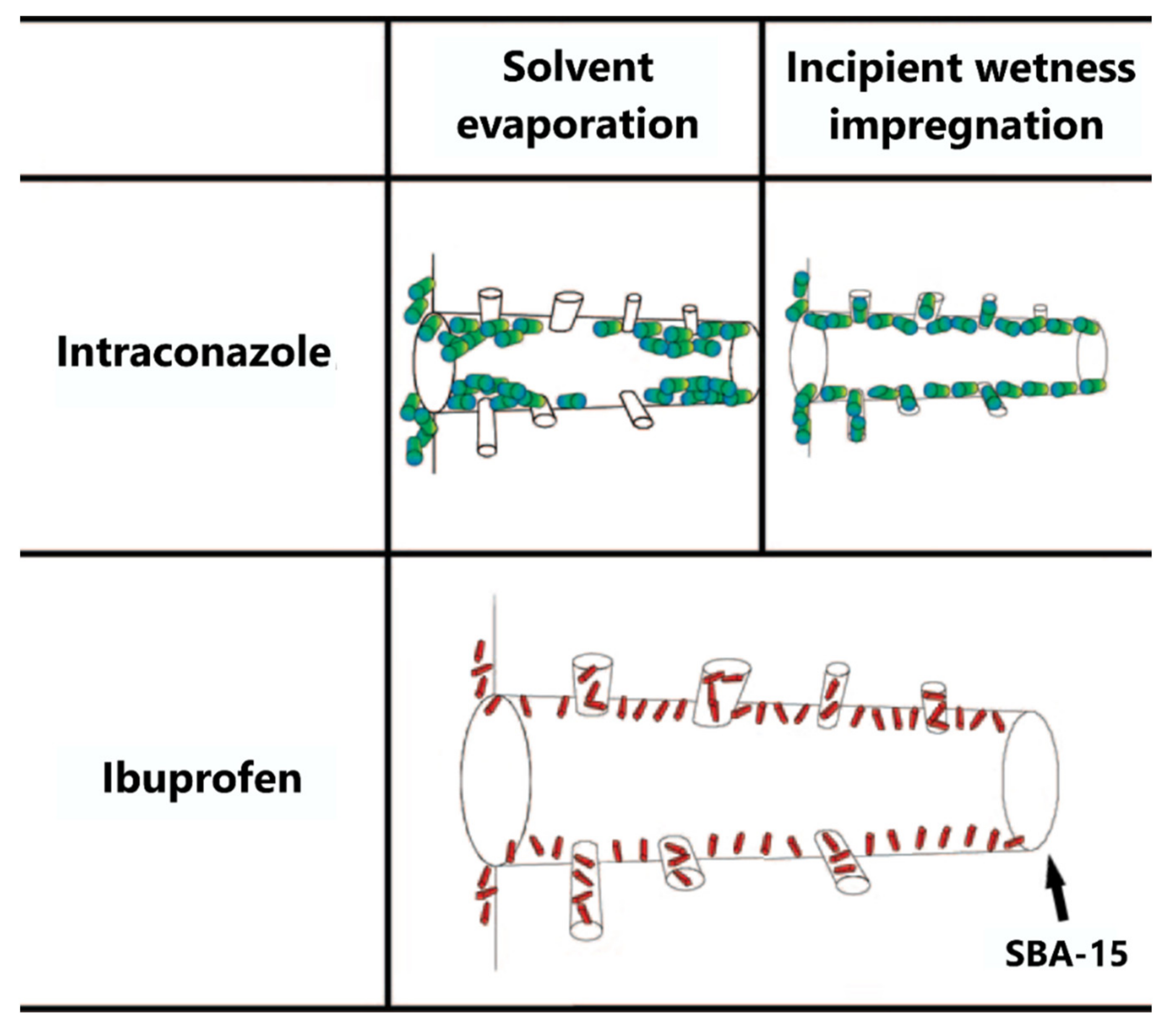 Pharmaceutics 13 00950 g002