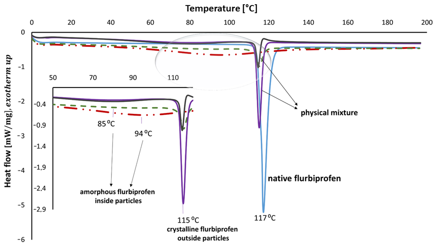 Pharmaceutics 13 00950 g006