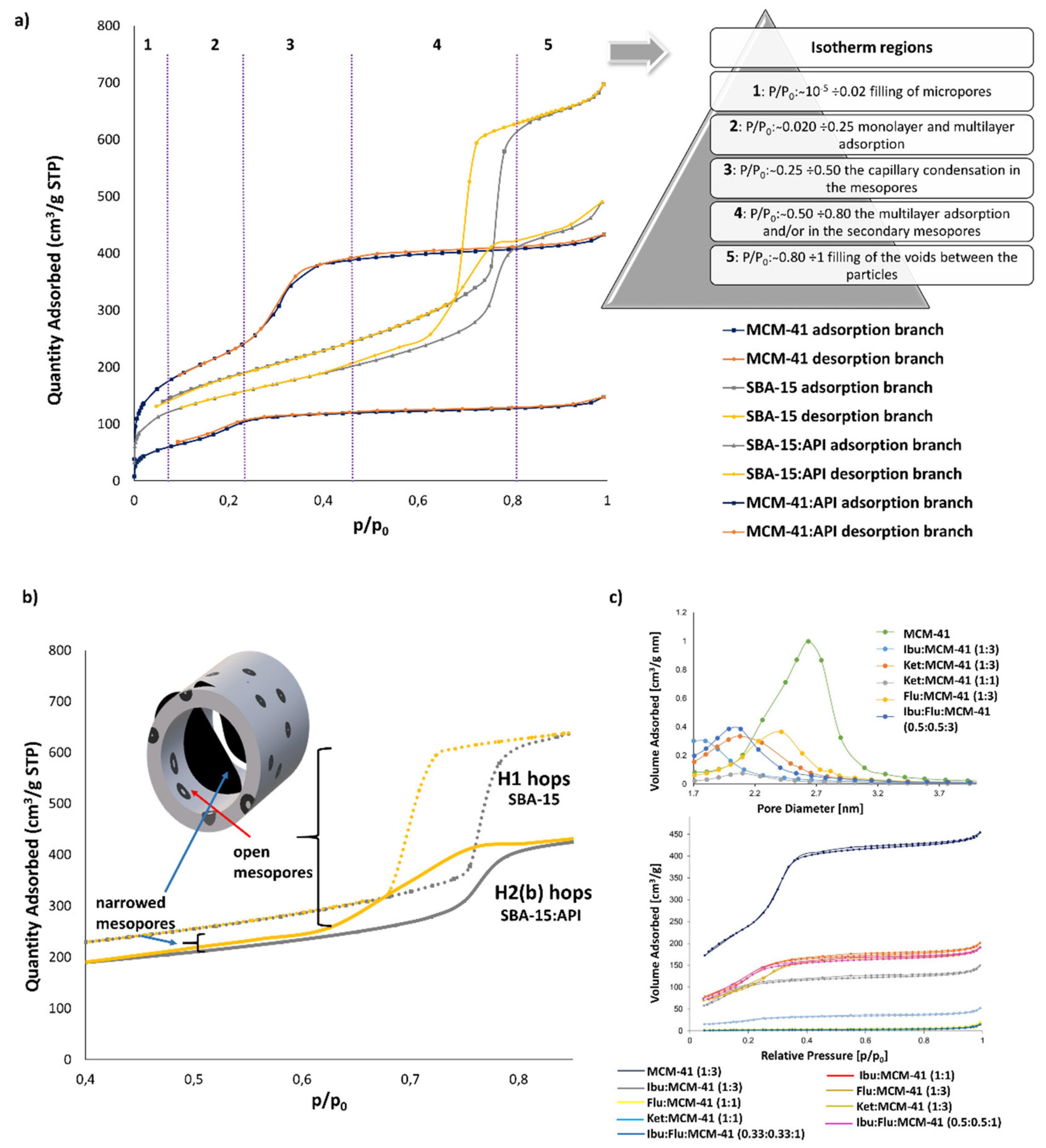 Pharmaceutics 13 00950 g008