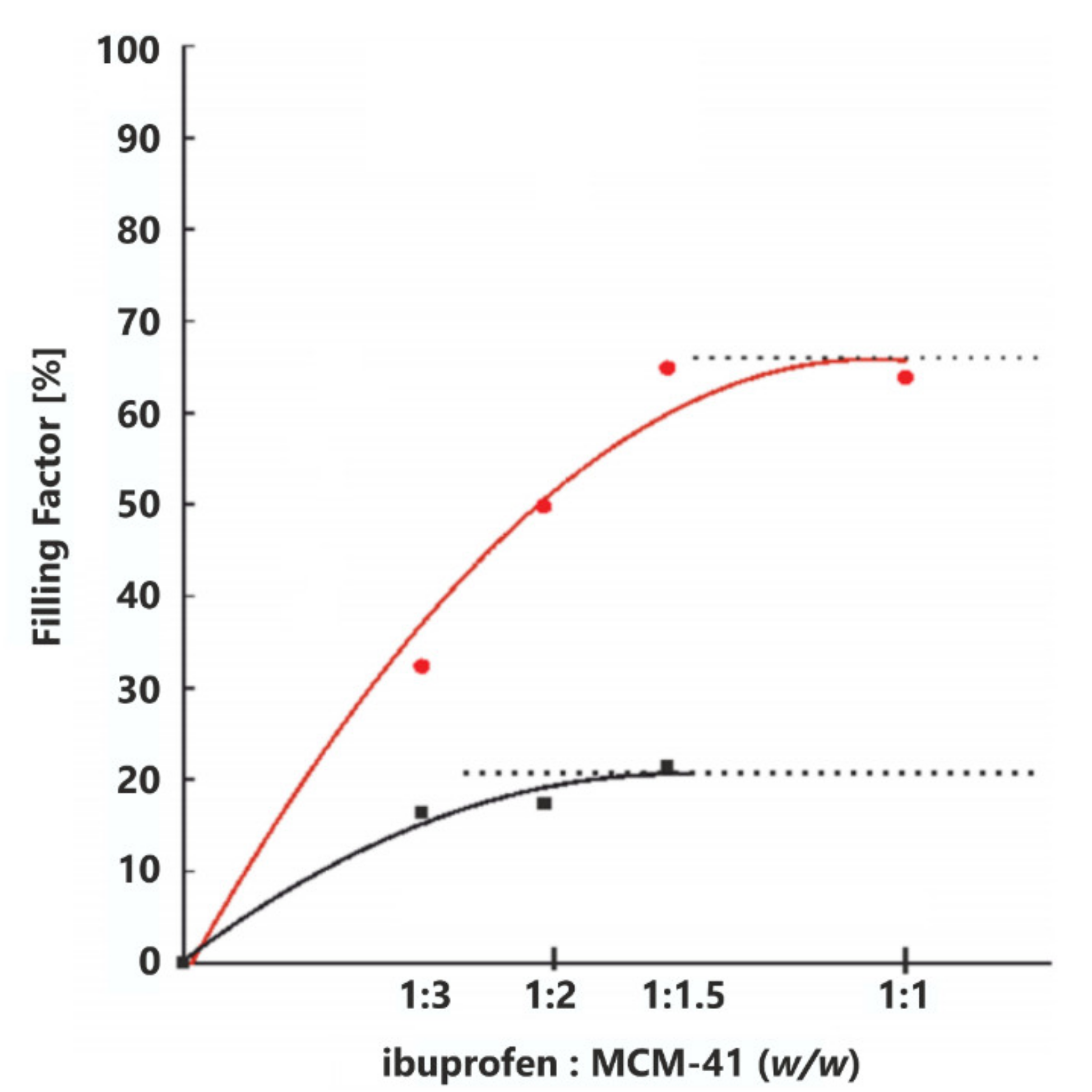 Pharmaceutics 13 00950 g011
