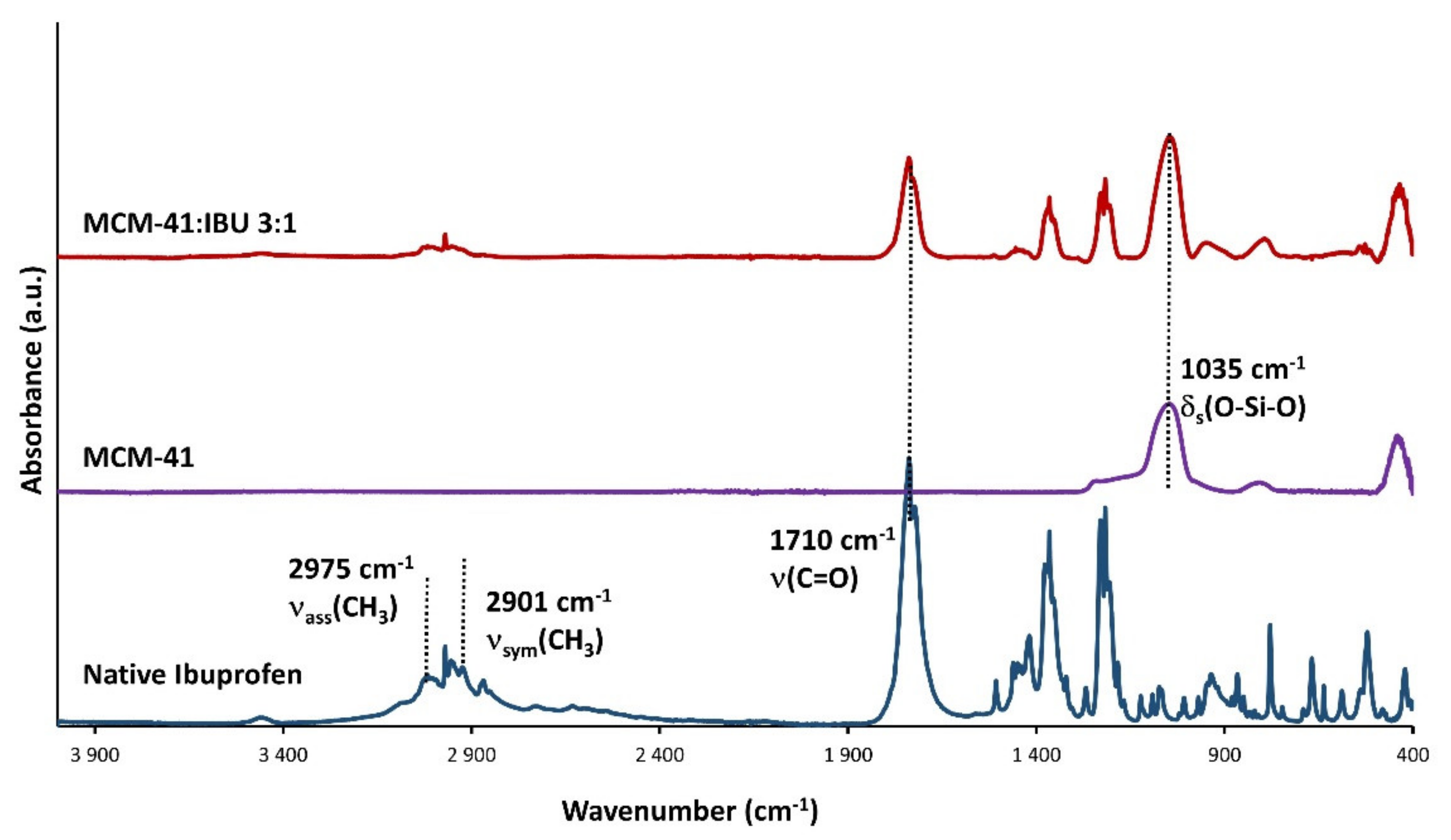 Pharmaceutics 13 00950 g013