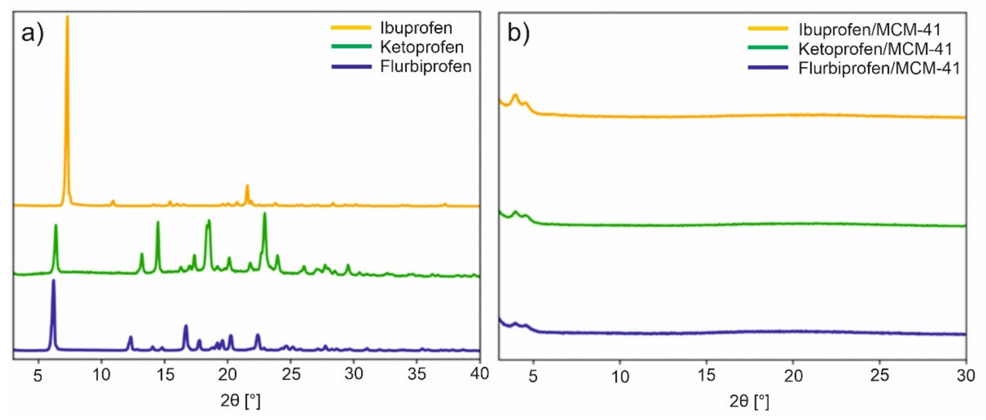 Pharmaceutics 13 00950 g016
