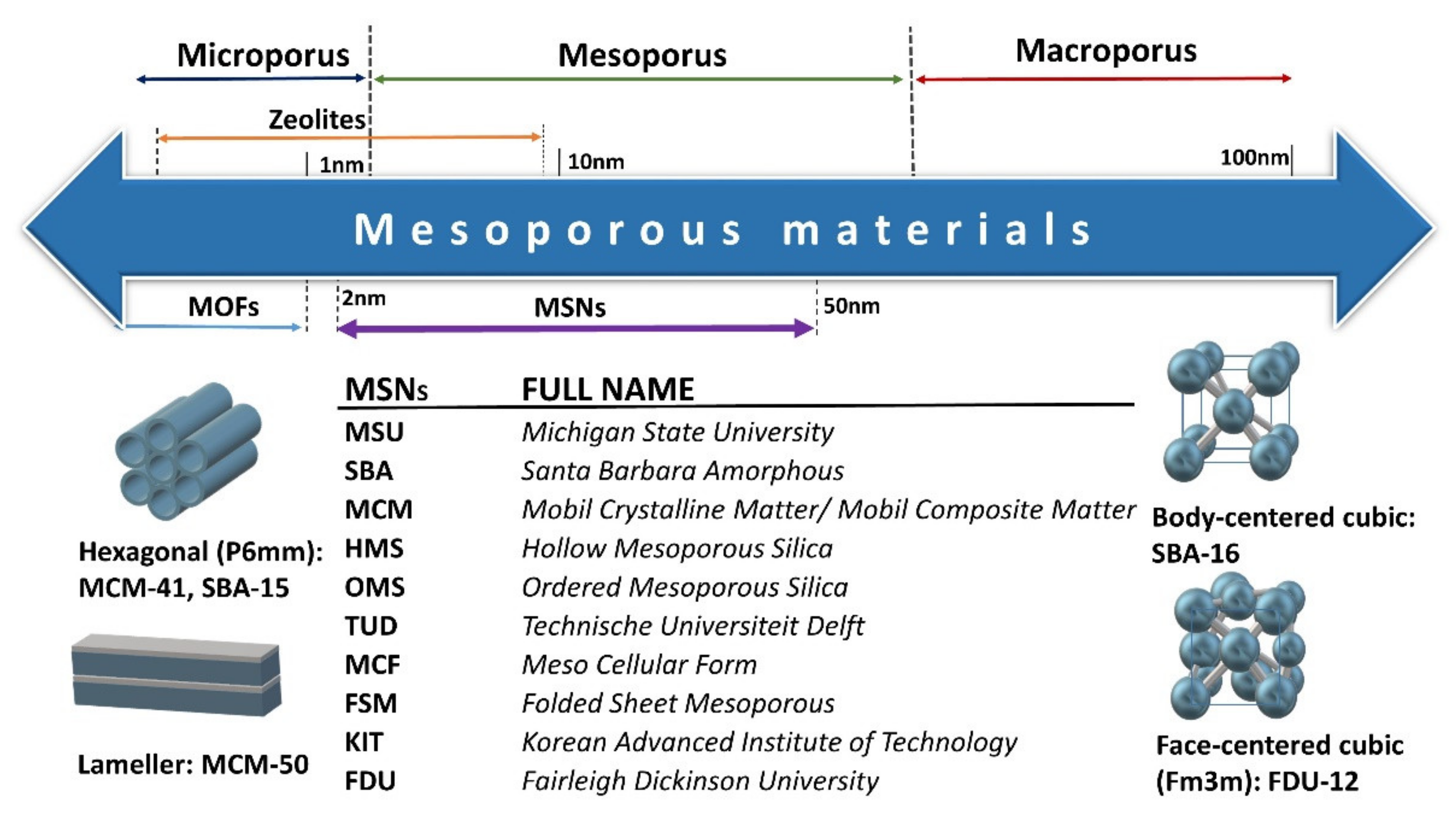 Pharmaceutics 13 00950 sch002