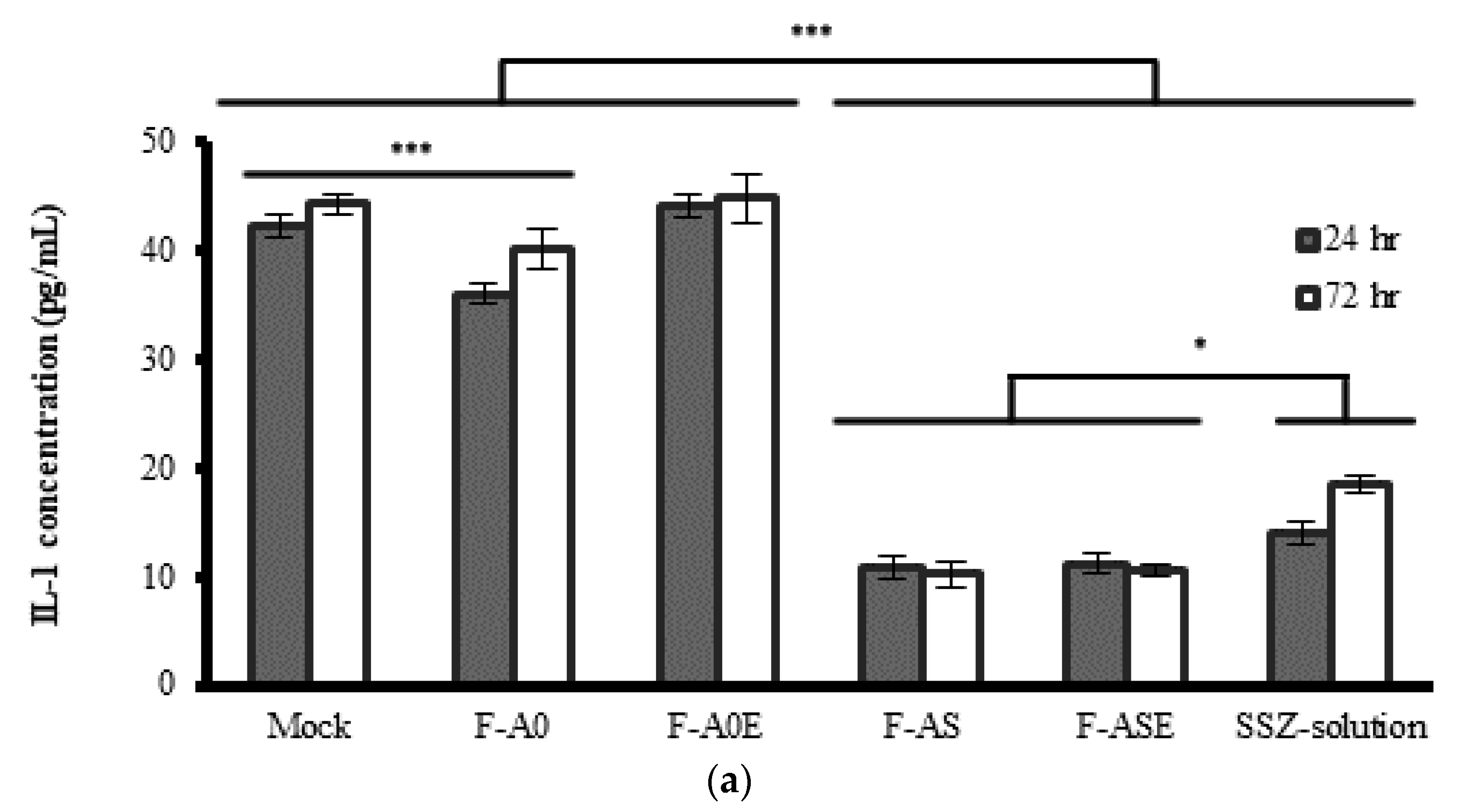Pharmaceutics 13 00951 g005a