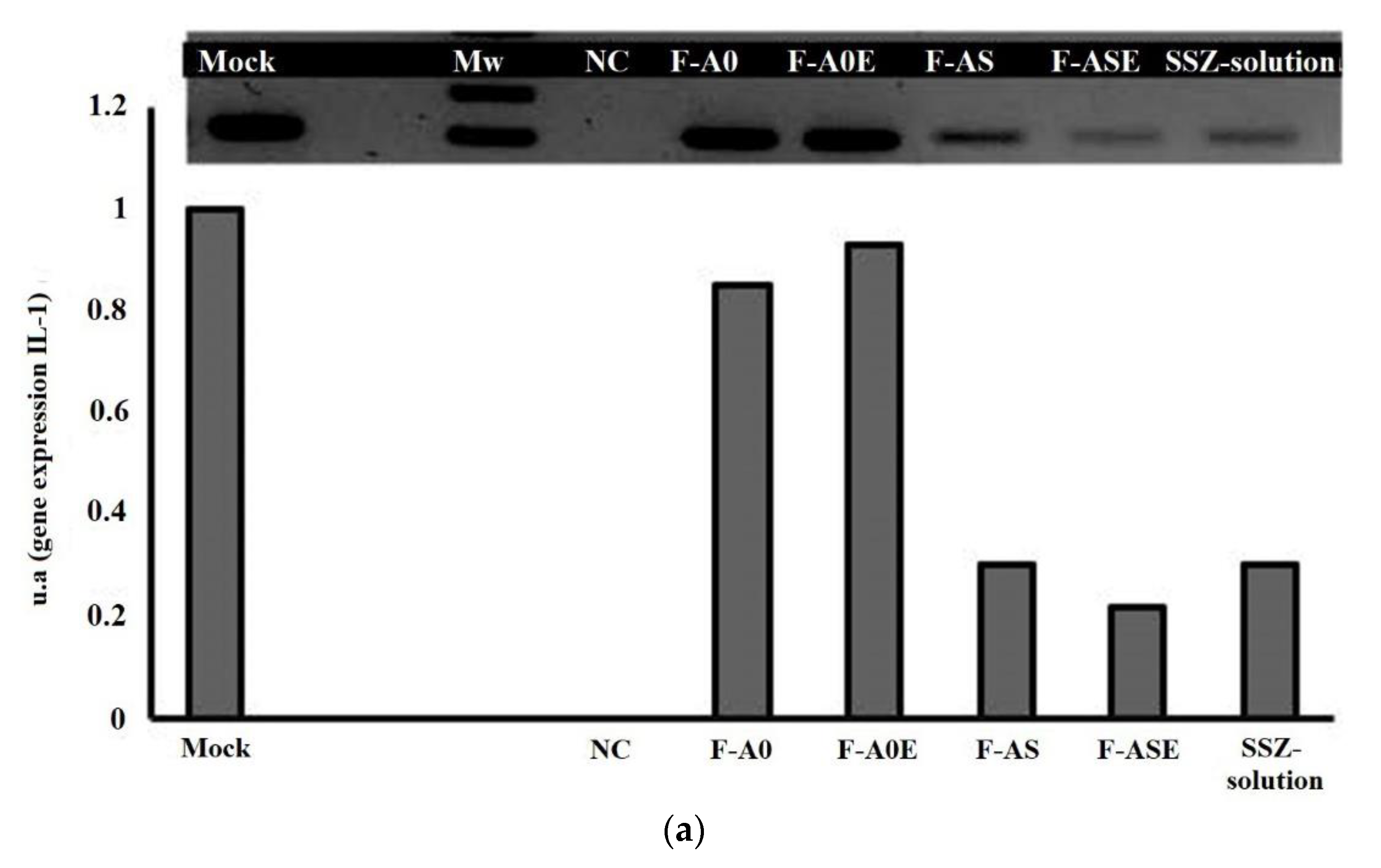 Pharmaceutics 13 00951 g006a