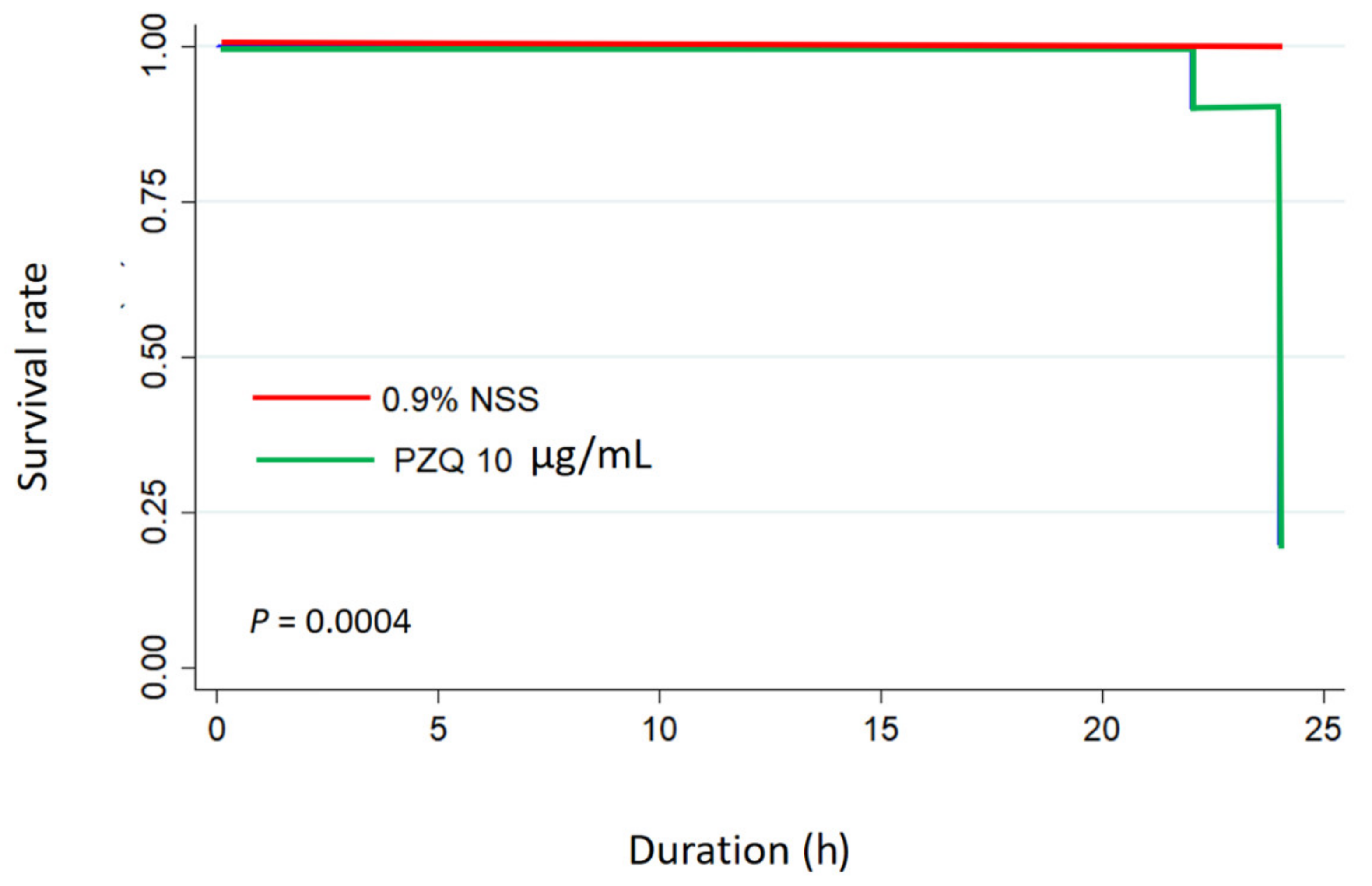 Pharmaceutics 13 00952 g002