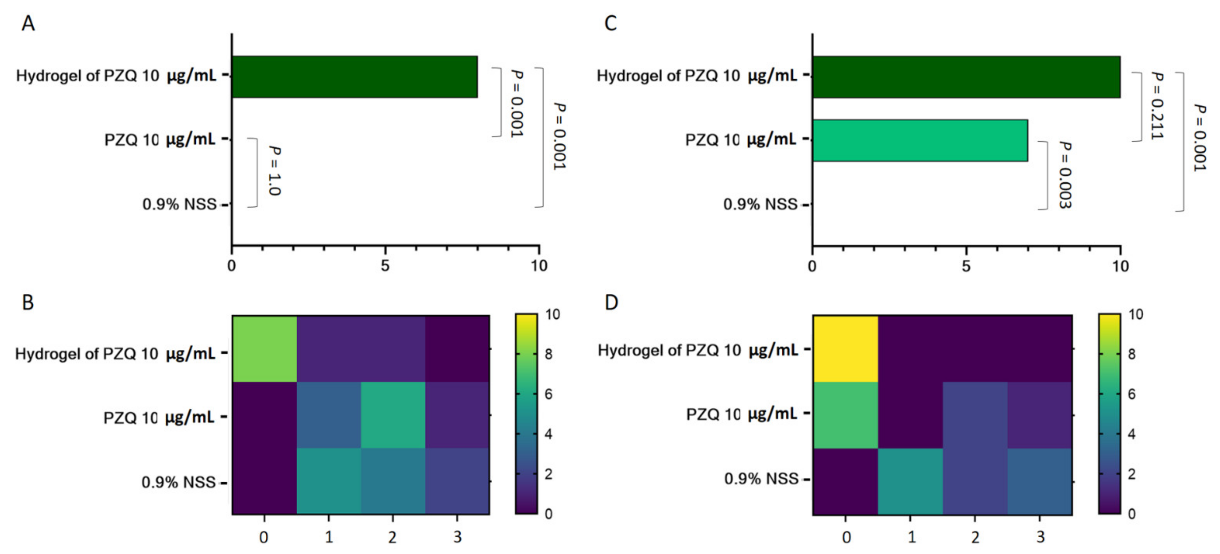Pharmaceutics 13 00952 g003