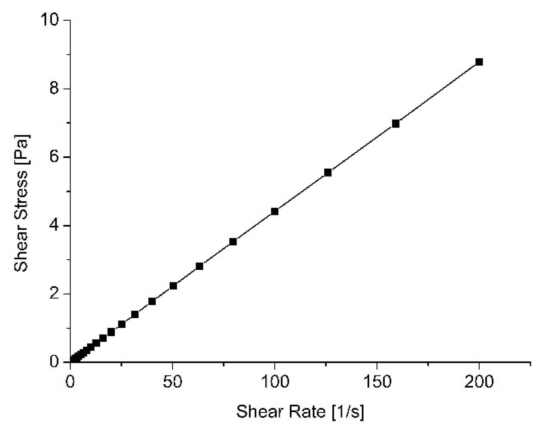 Pharmaceutics 13 00953 g003