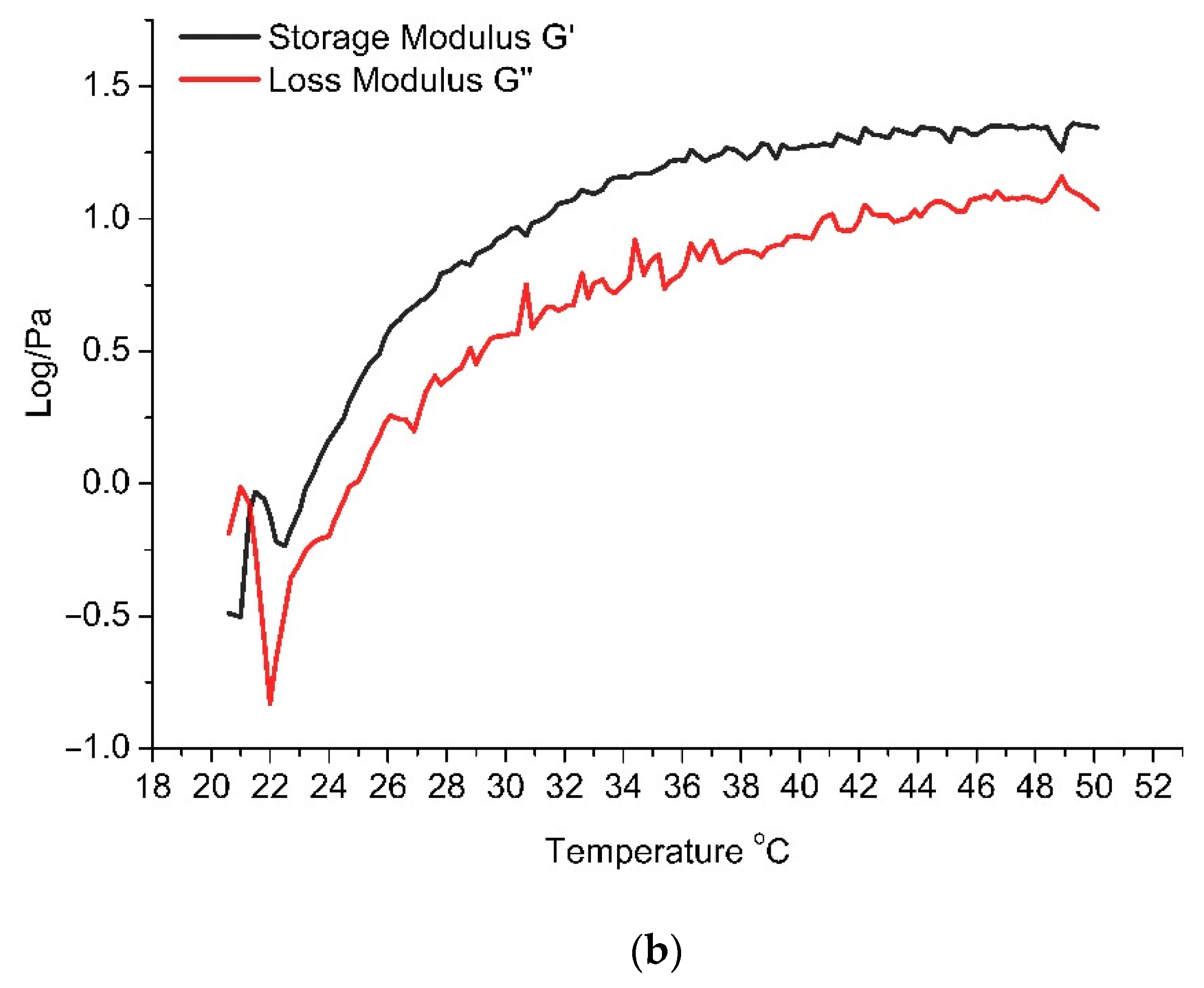 Pharmaceutics 13 00953 g005b