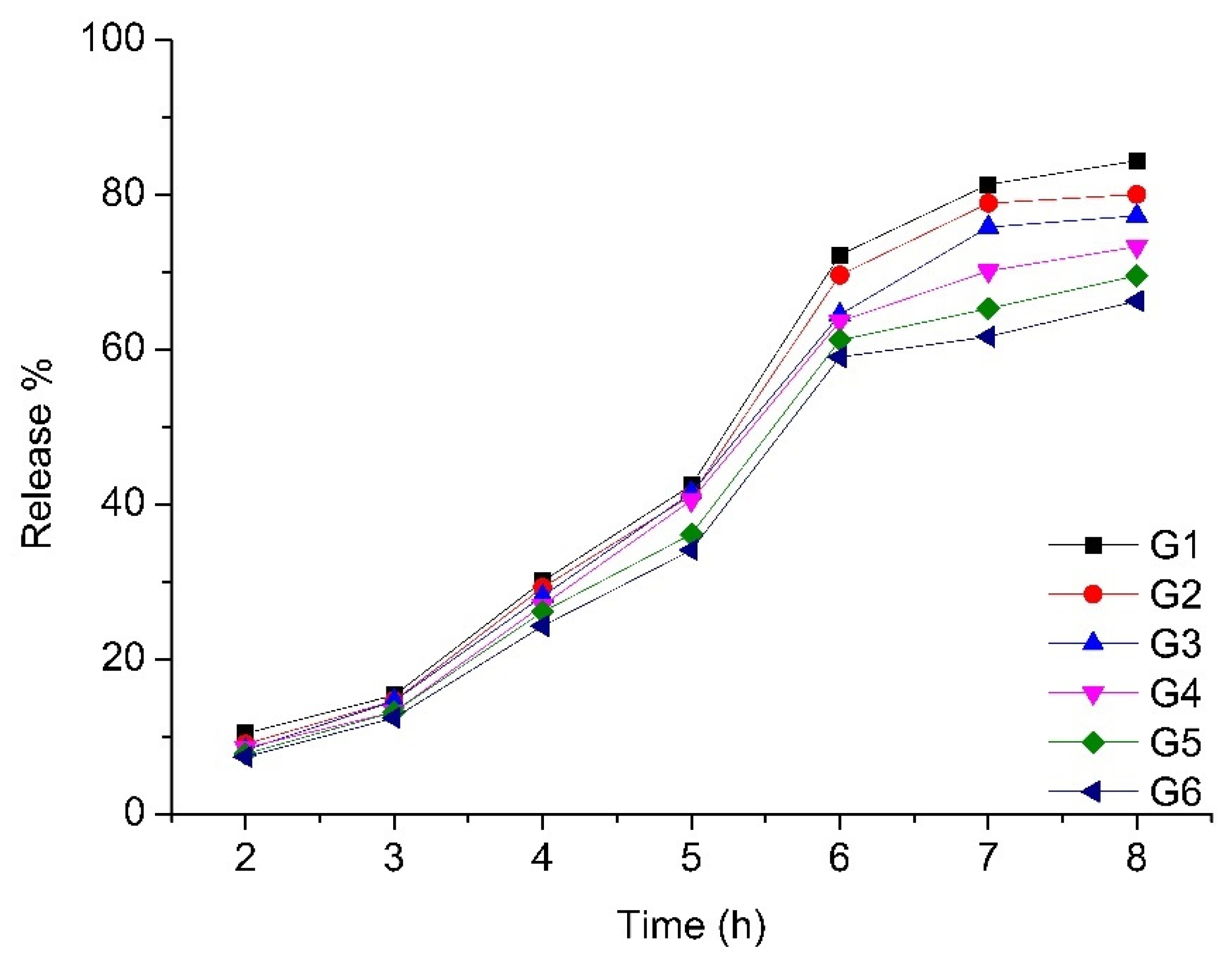 Pharmaceutics 13 00953 g006