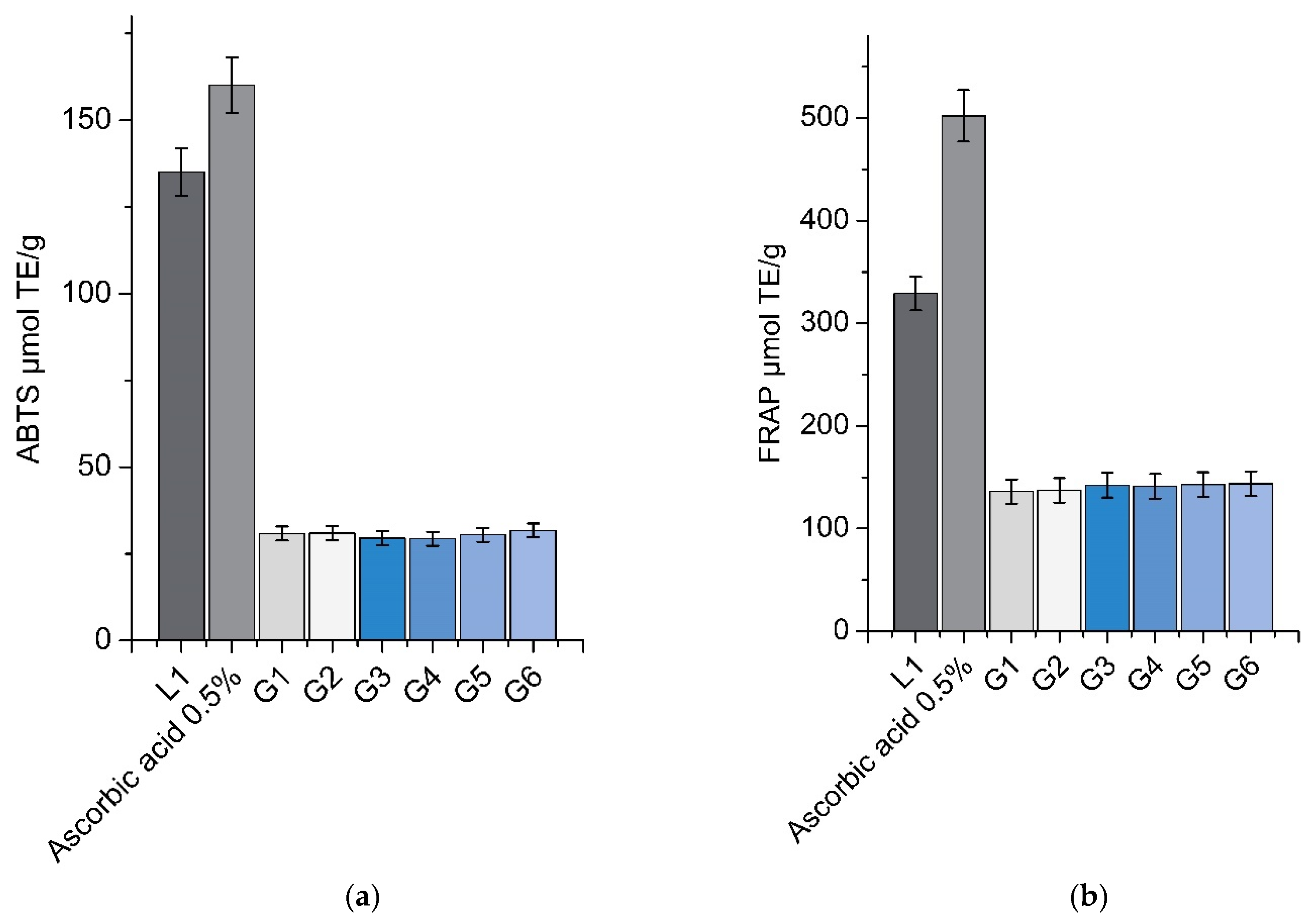 Pharmaceutics 13 00953 g008