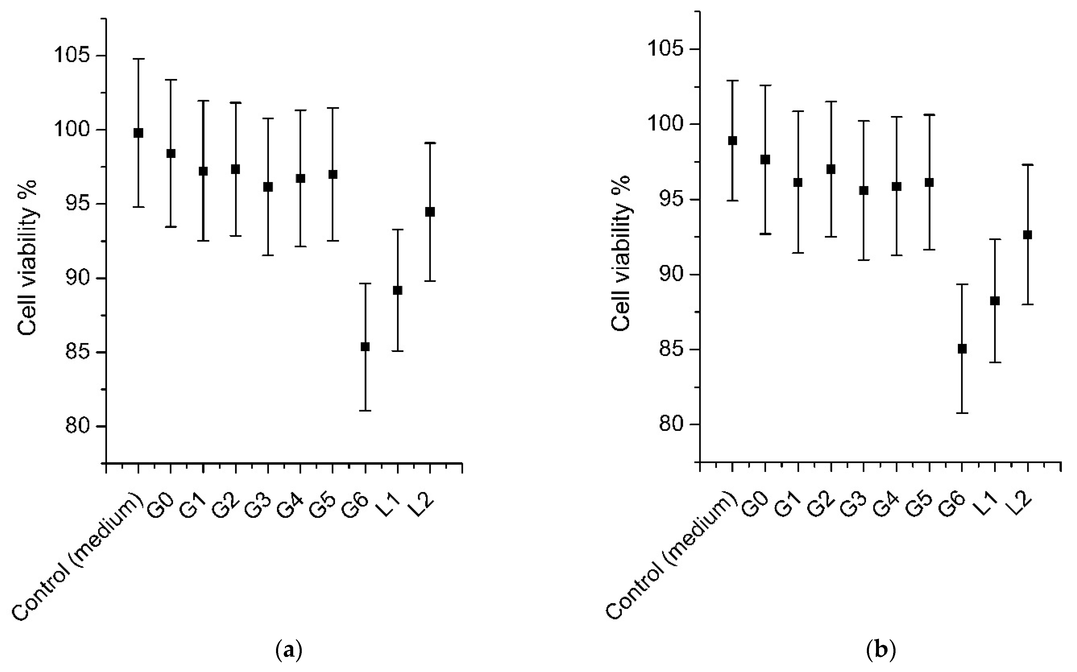 Pharmaceutics 13 00953 g009