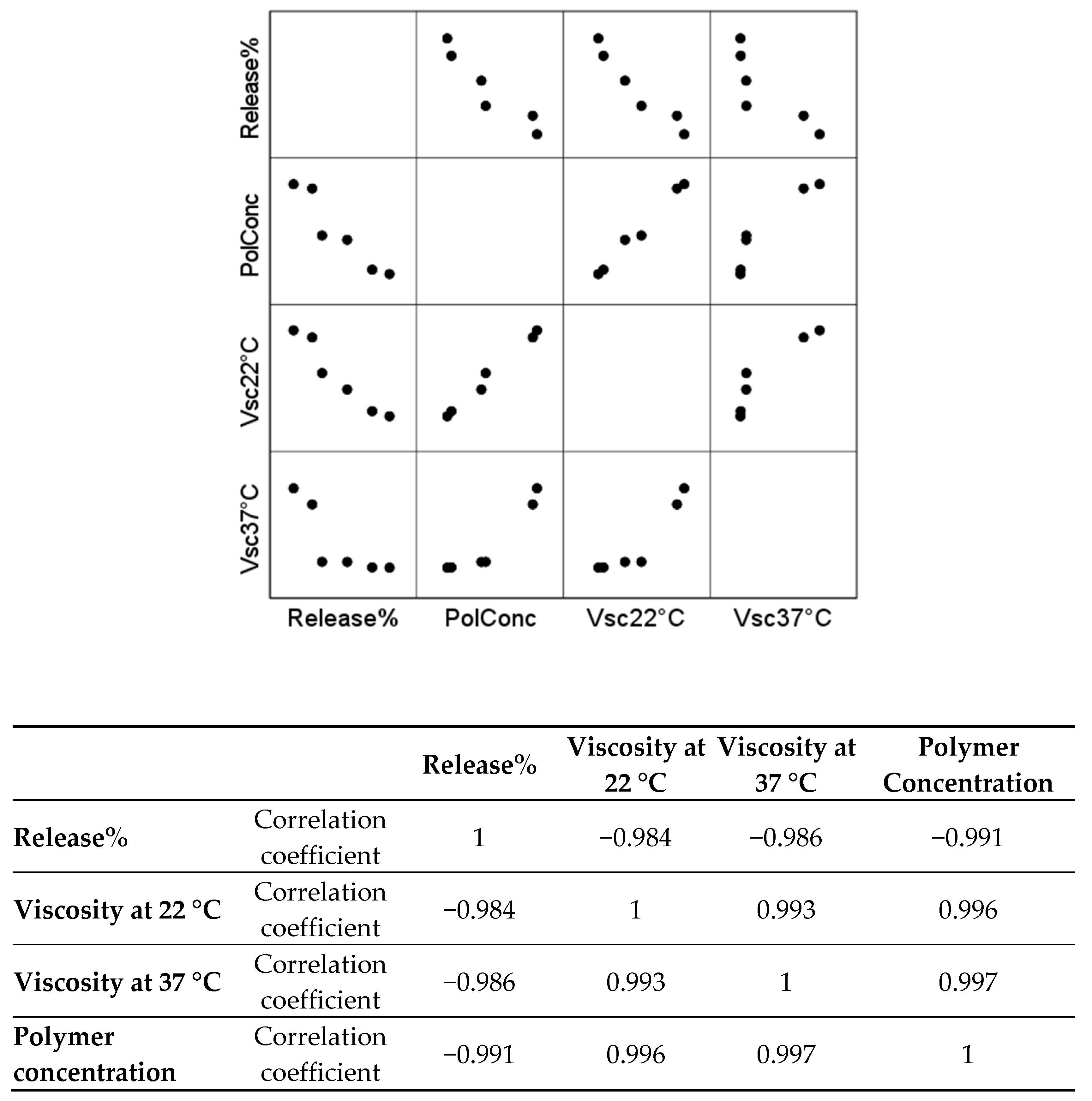 Pharmaceutics 13 00953 g010