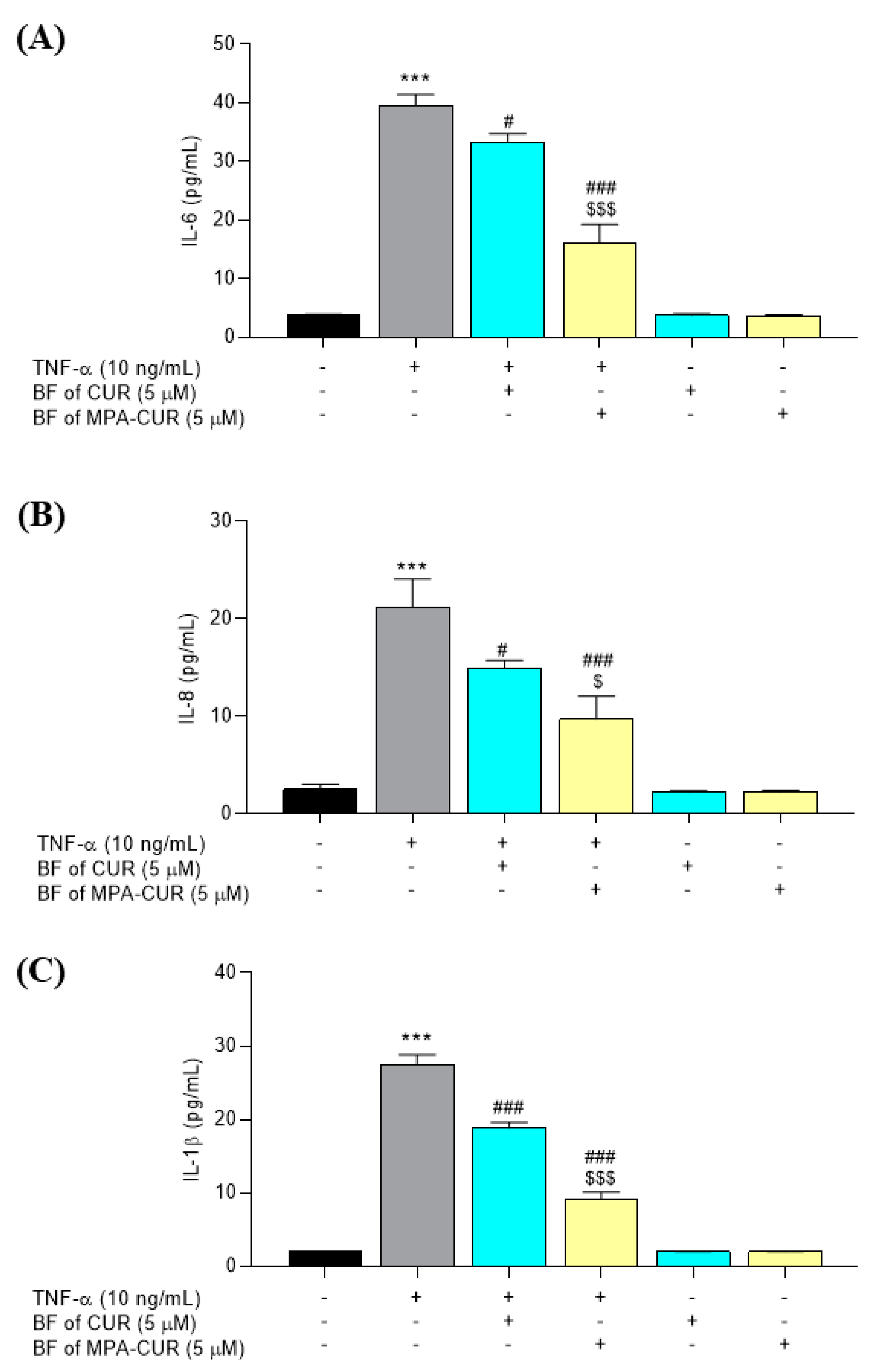Pharmaceutics 13 00956 g006 Pharmaceutics 13 00956 g006
