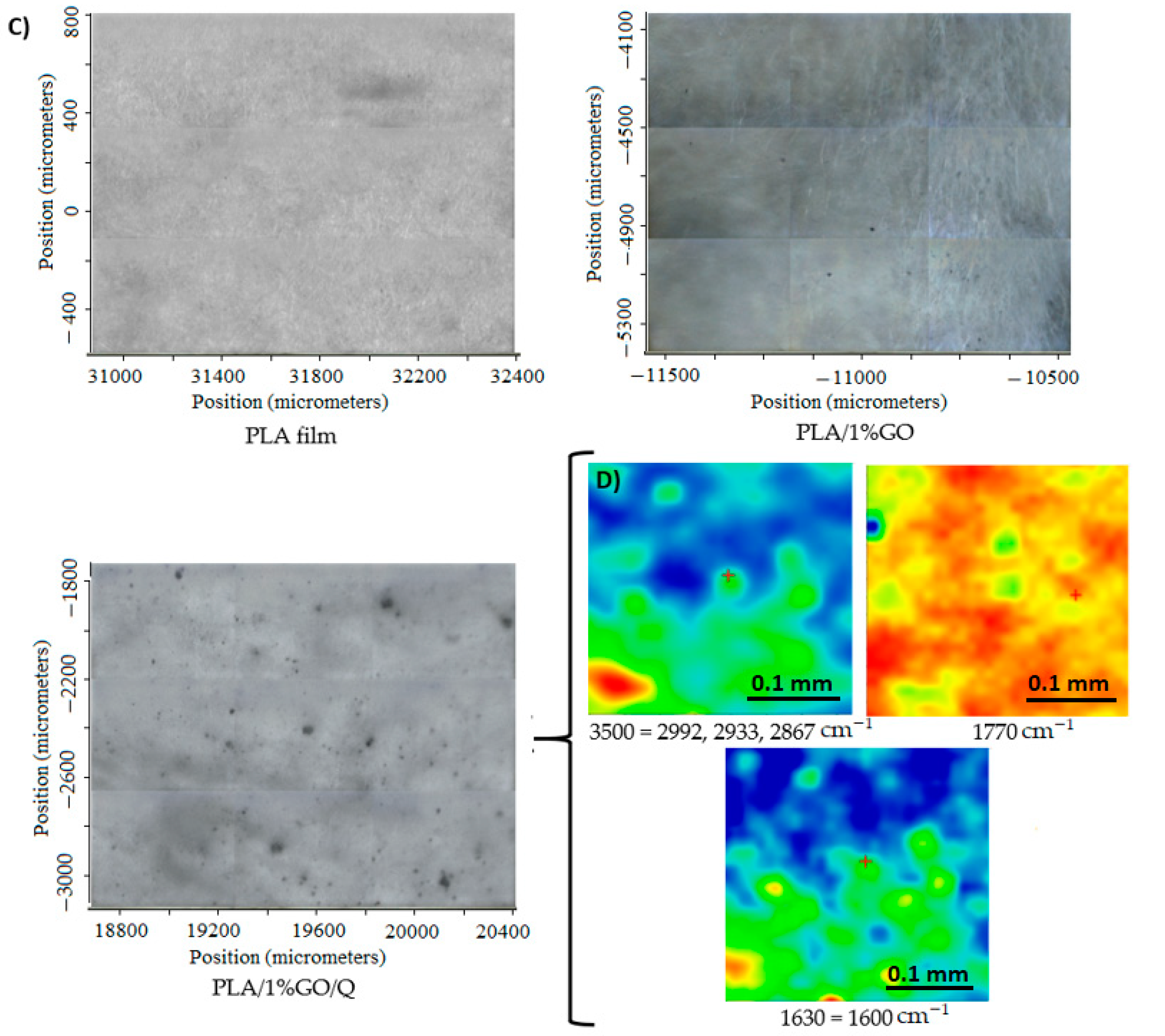 Pharmaceutics 13 00957 g003b