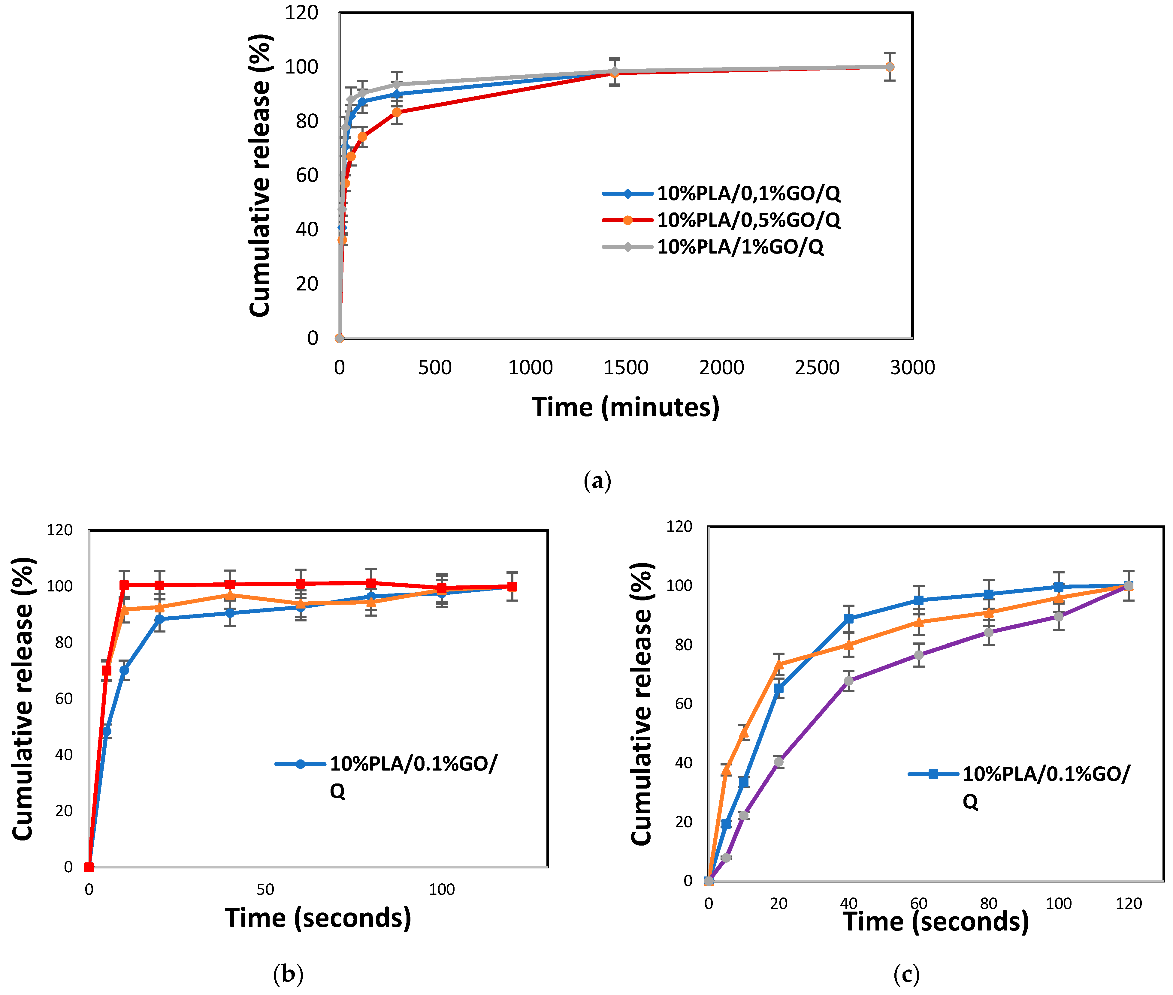 Pharmaceutics 13 00957 g007