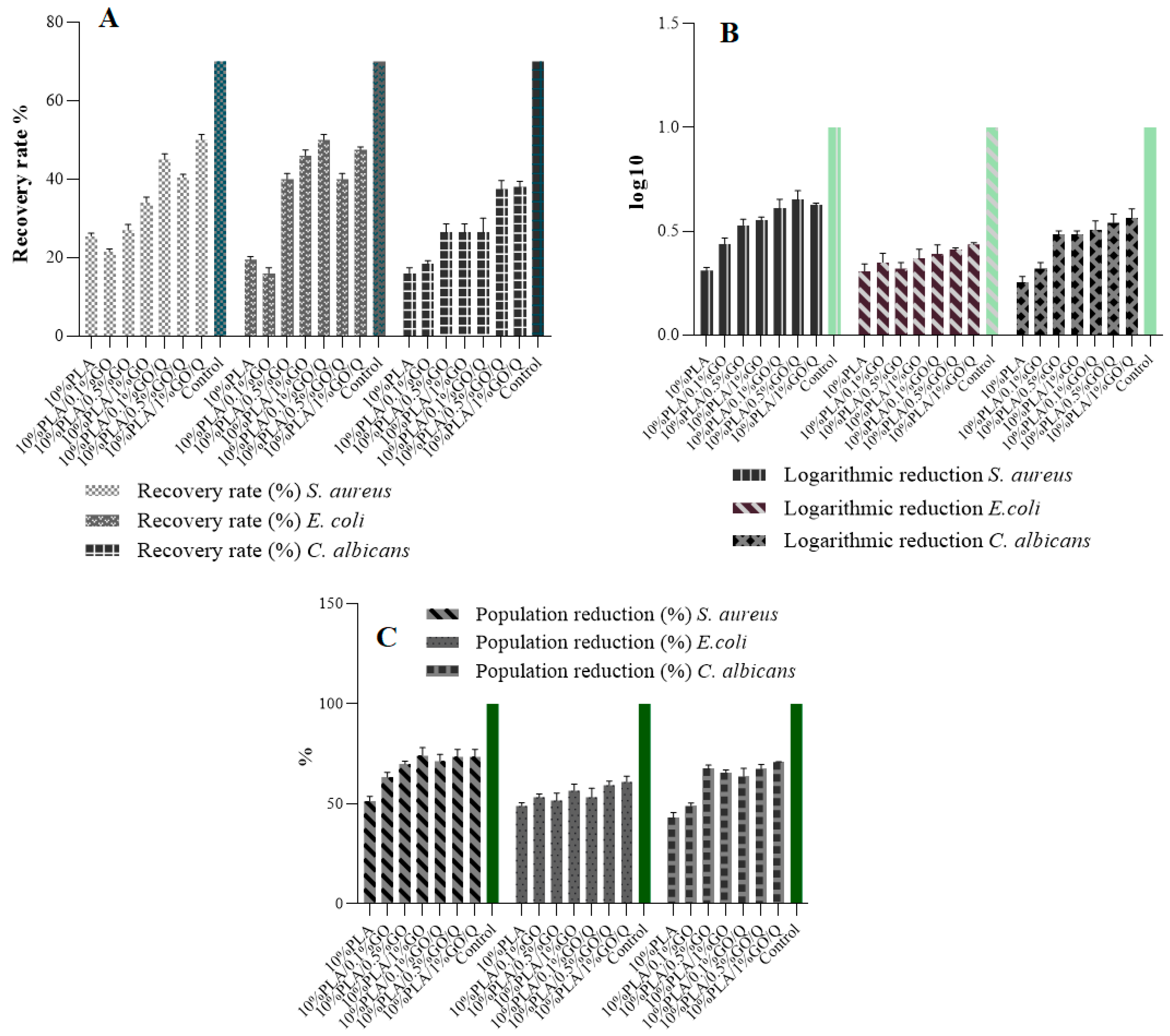 Pharmaceutics 13 00957 g008