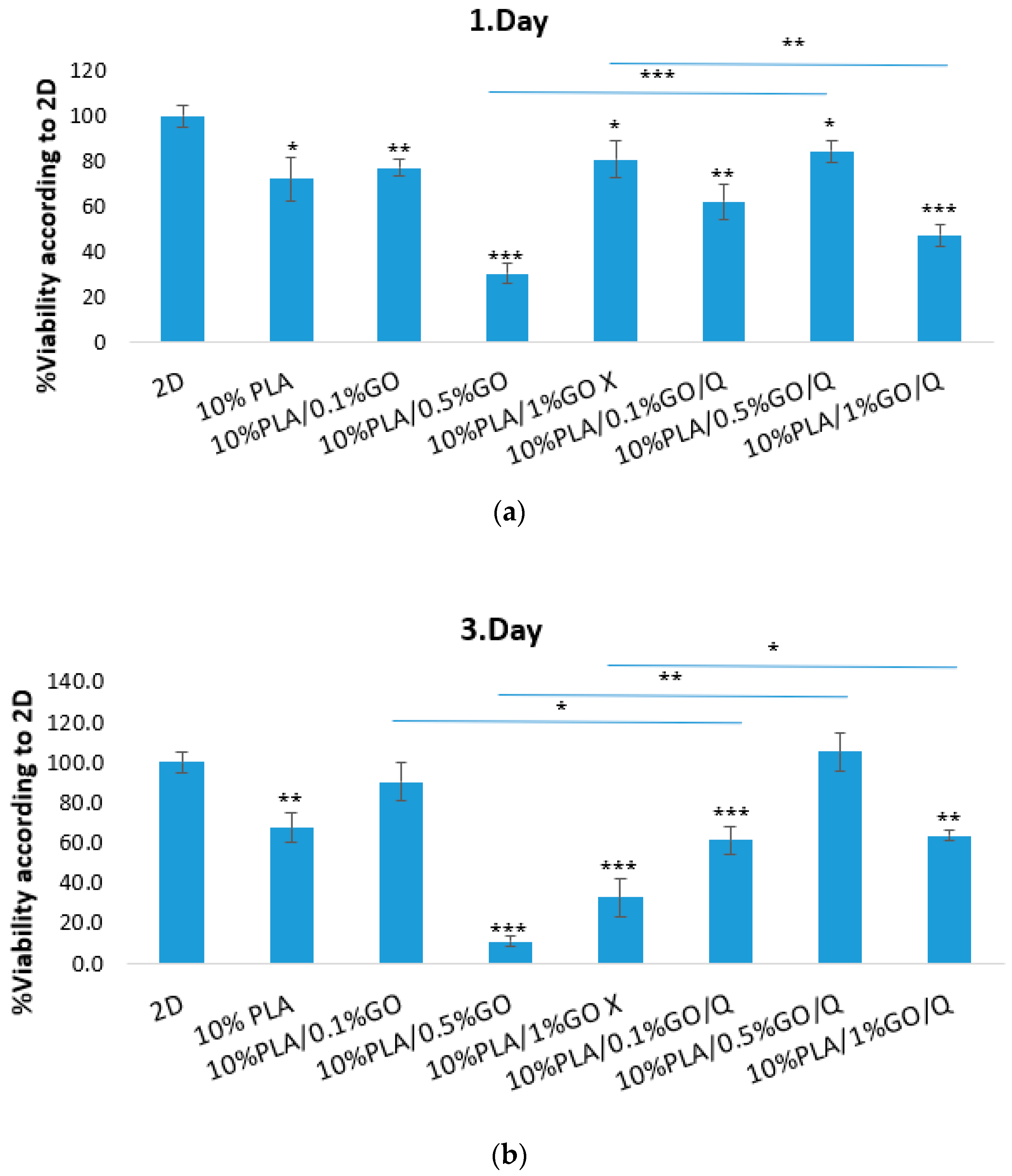 Pharmaceutics 13 00957 g009a