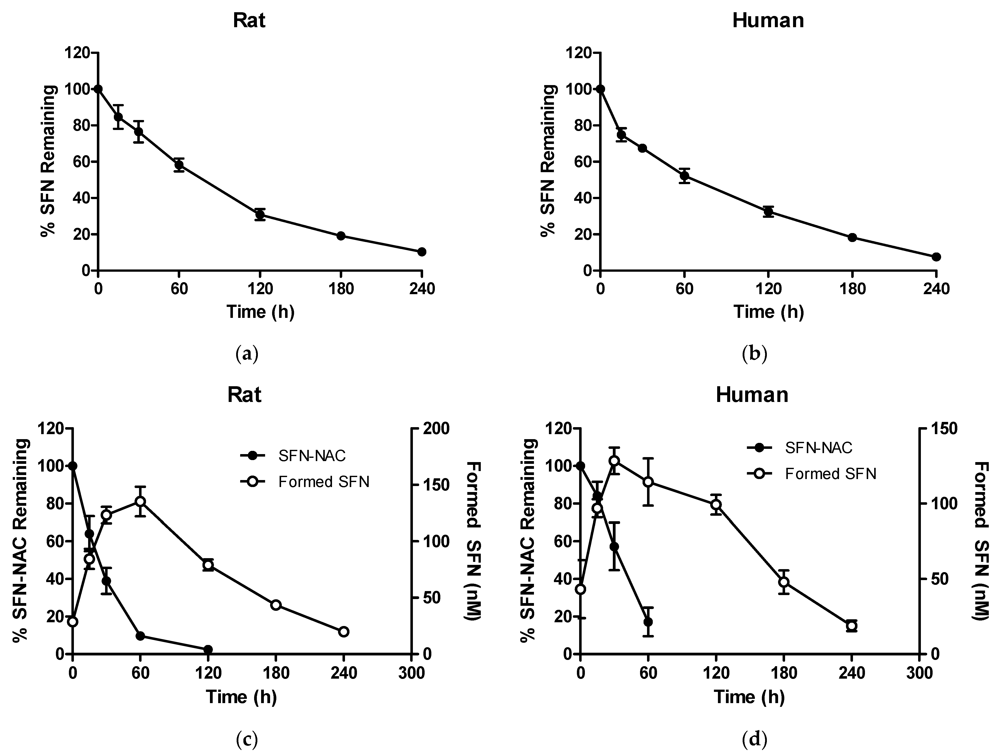 Pharmaceutics 13 00958 g005