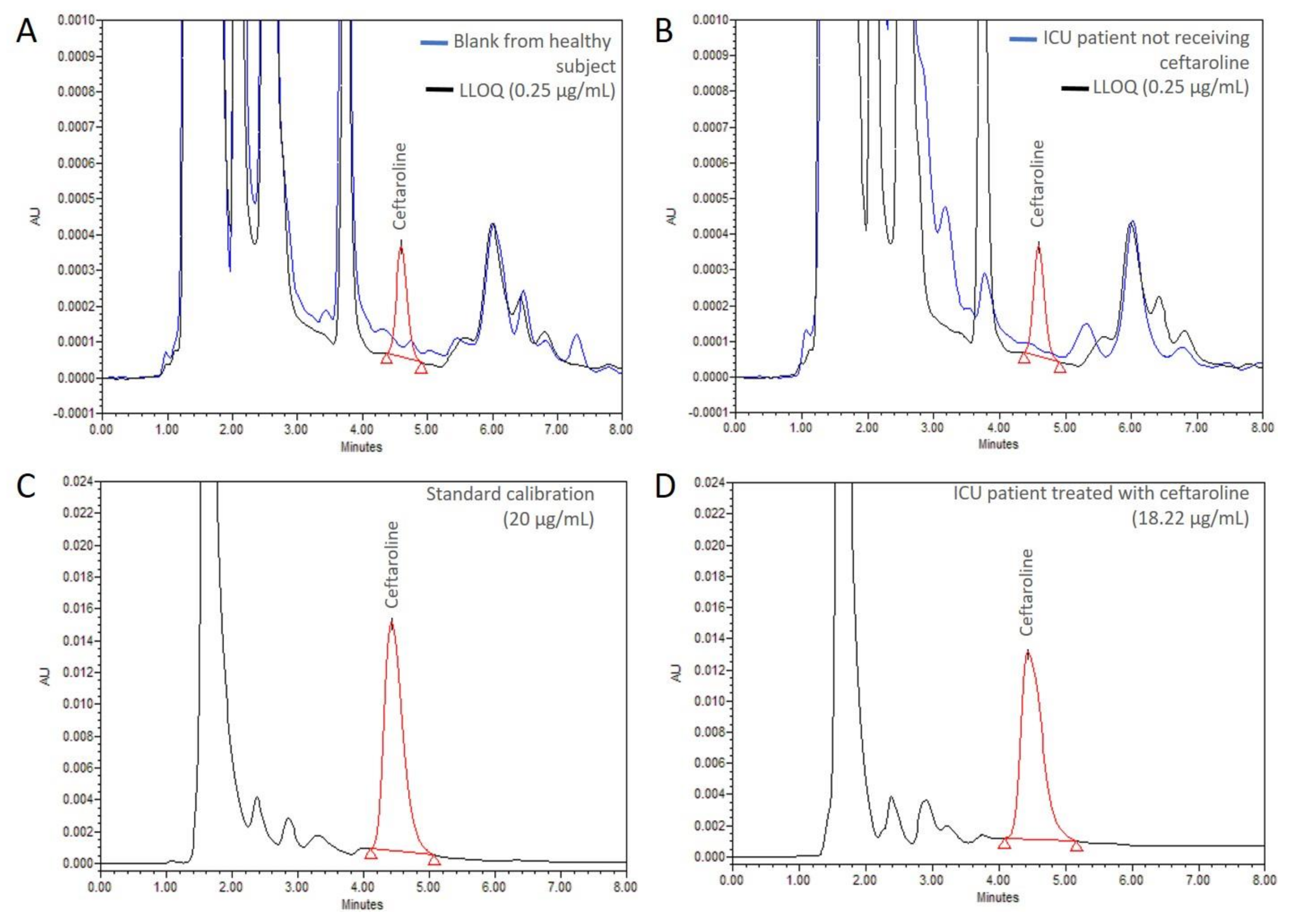 Pharmaceutics 13 00959 g002