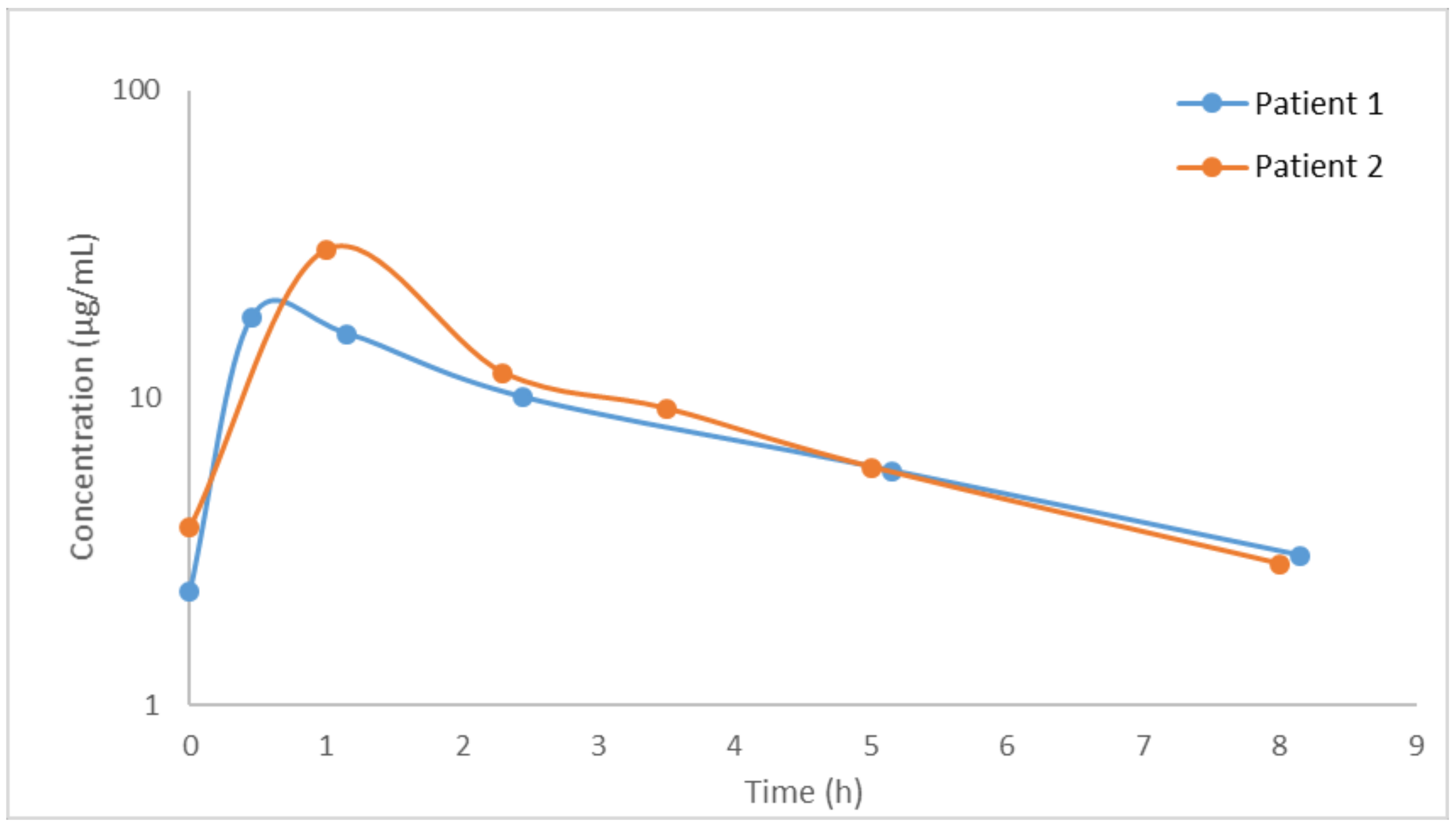 Pharmaceutics 13 00959 g003