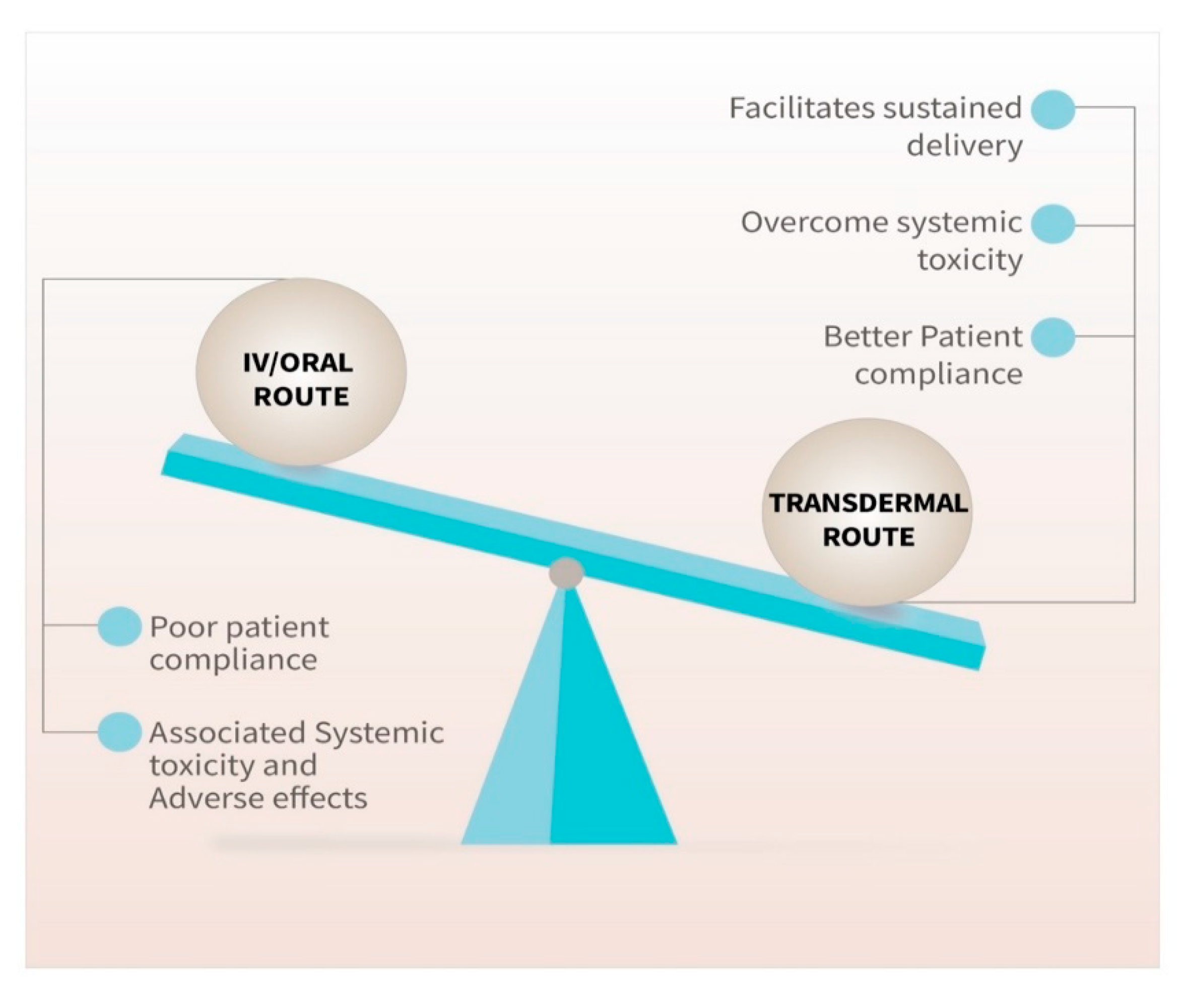 Pharmaceutics 13 00960 g003 Pharmaceutics 13 00960 g003