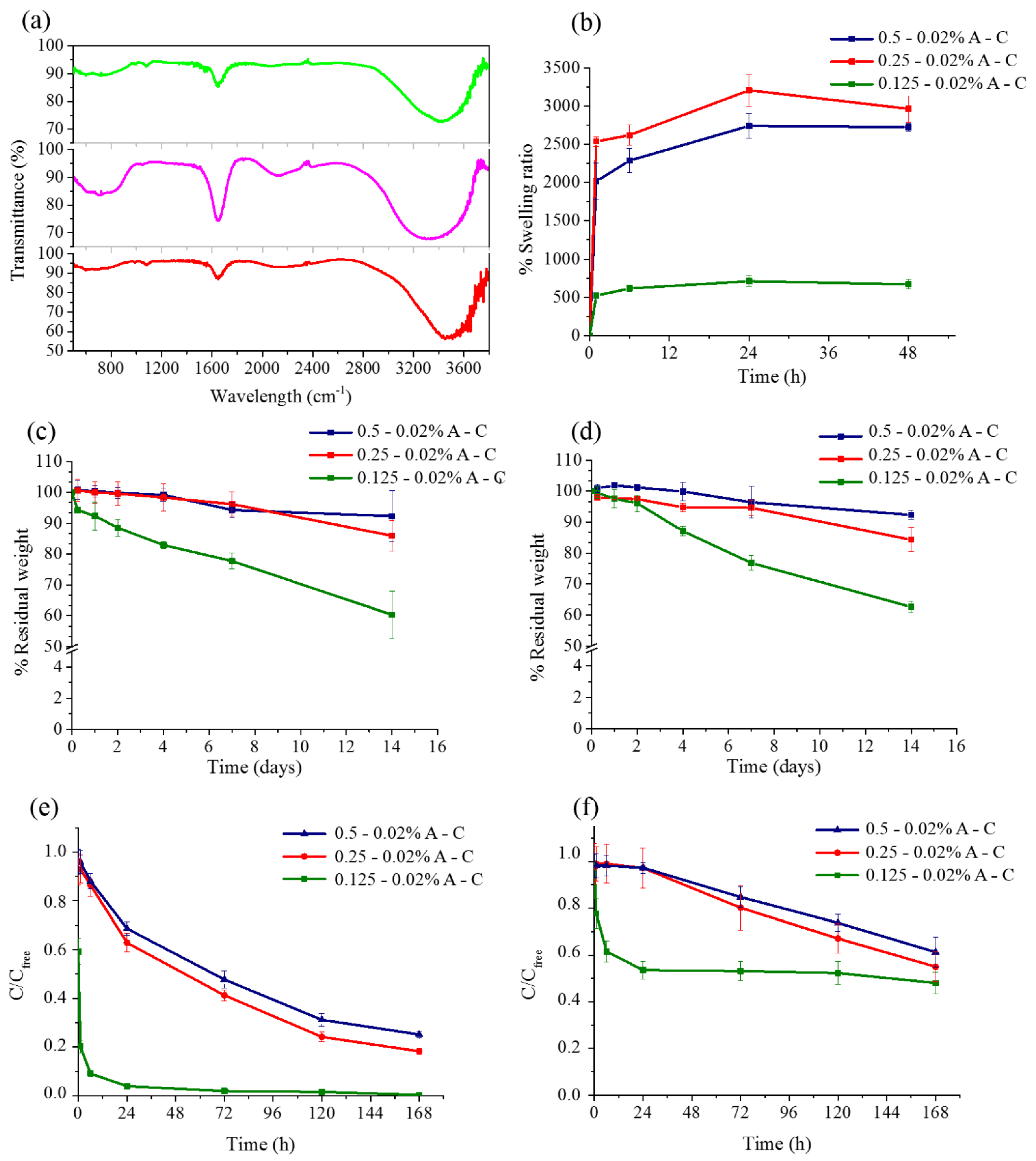 Pharmaceutics 13 00963 g002