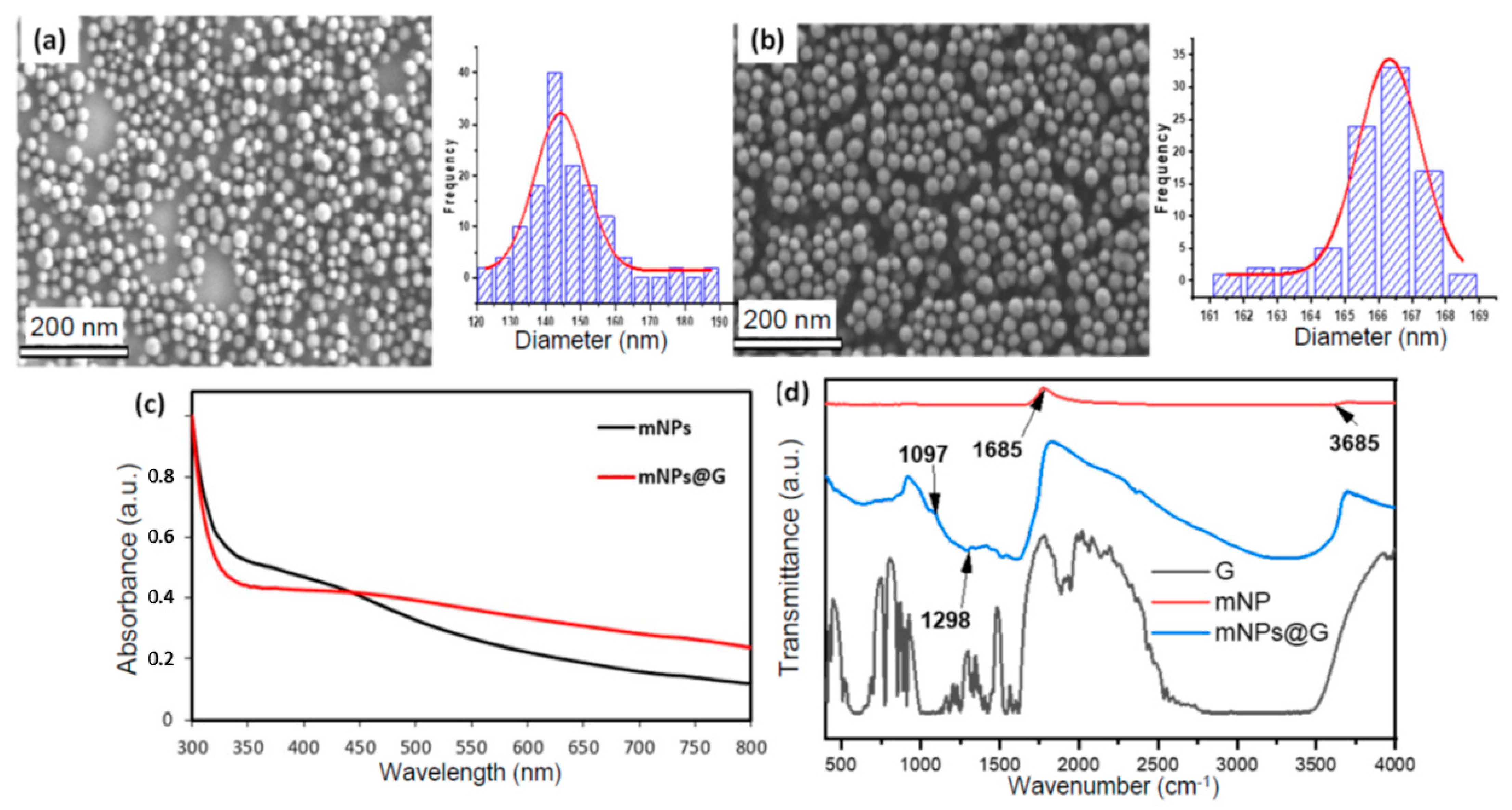 Pharmaceutics 13 00965 g002