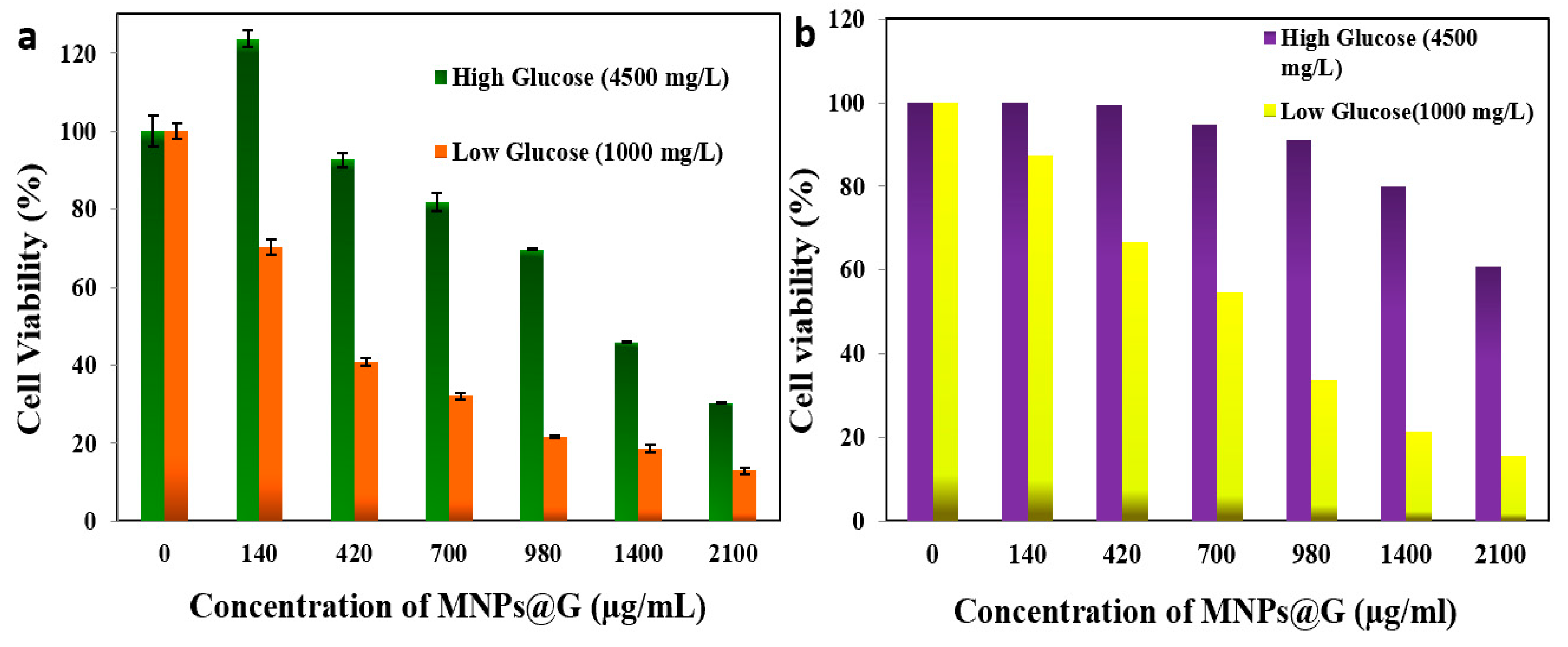 Pharmaceutics 13 00965 g004