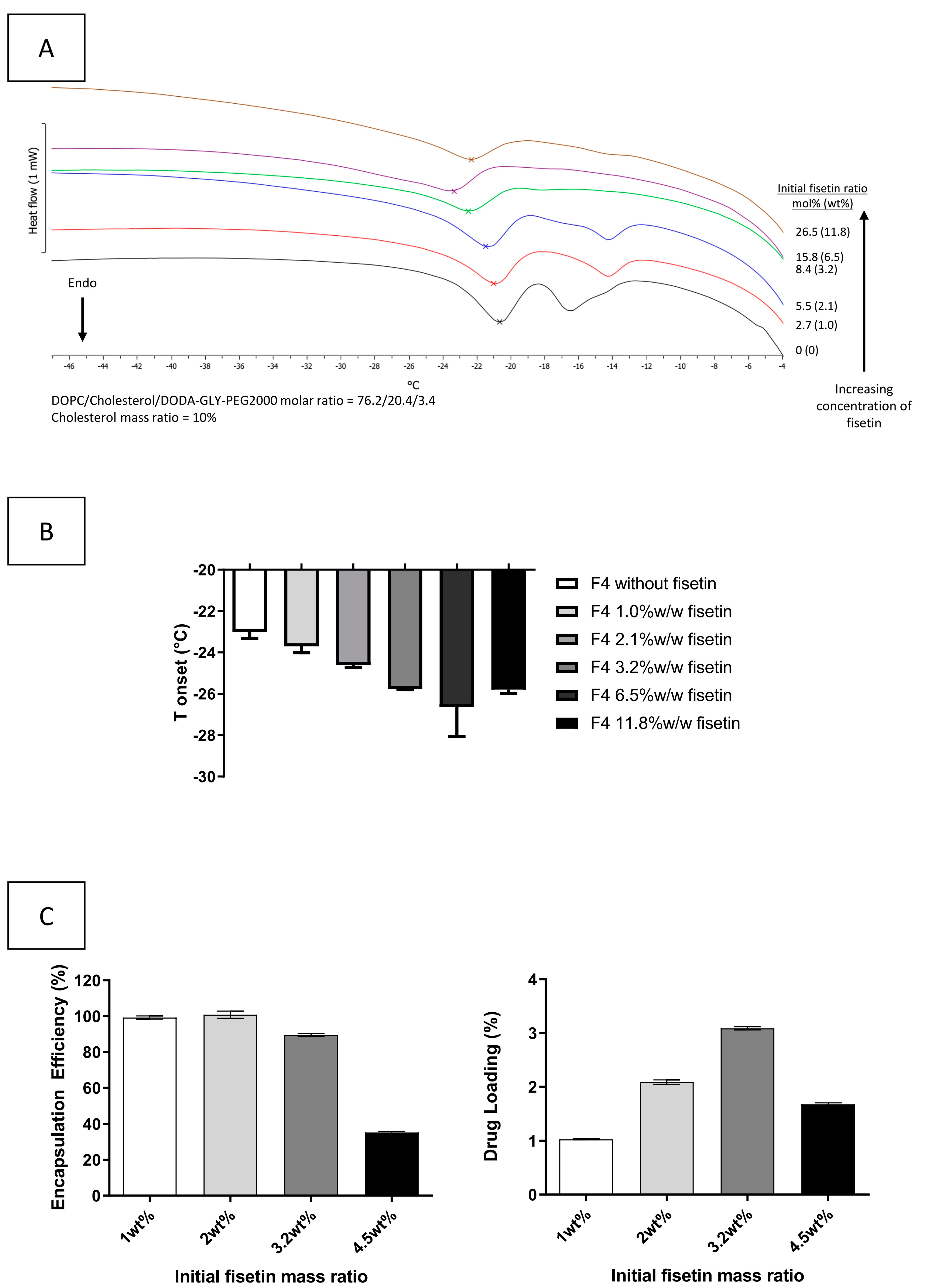 Pharmaceutics 13 00970 g002
