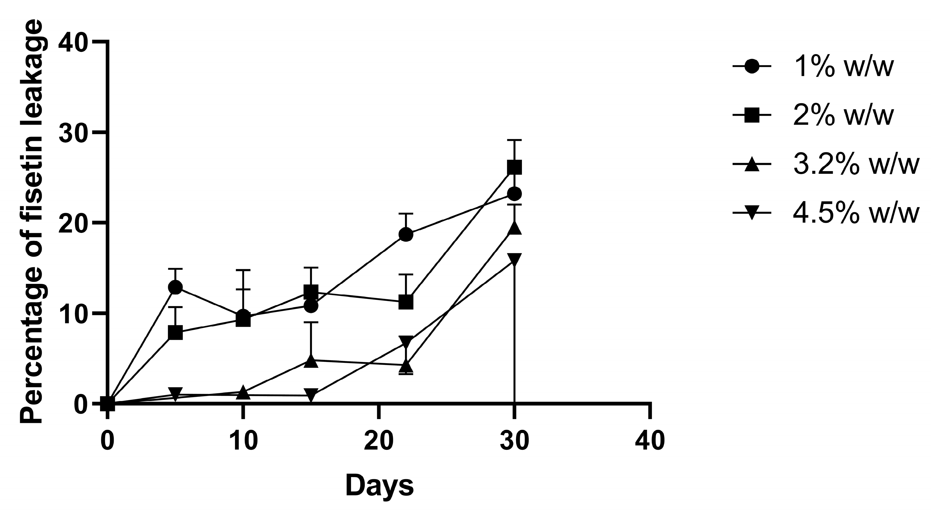 Pharmaceutics 13 00970 g003