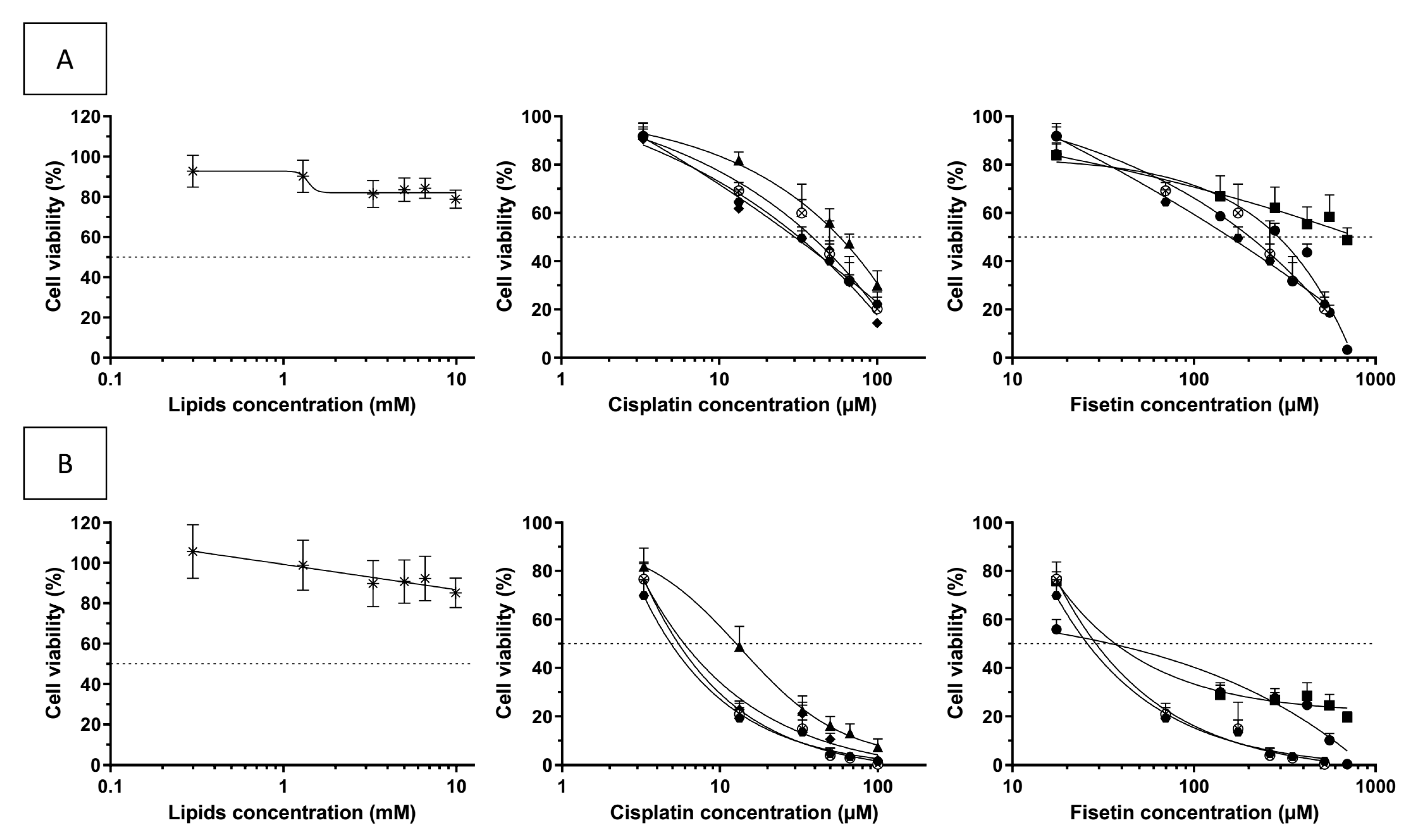 Pharmaceutics 13 00970 g007