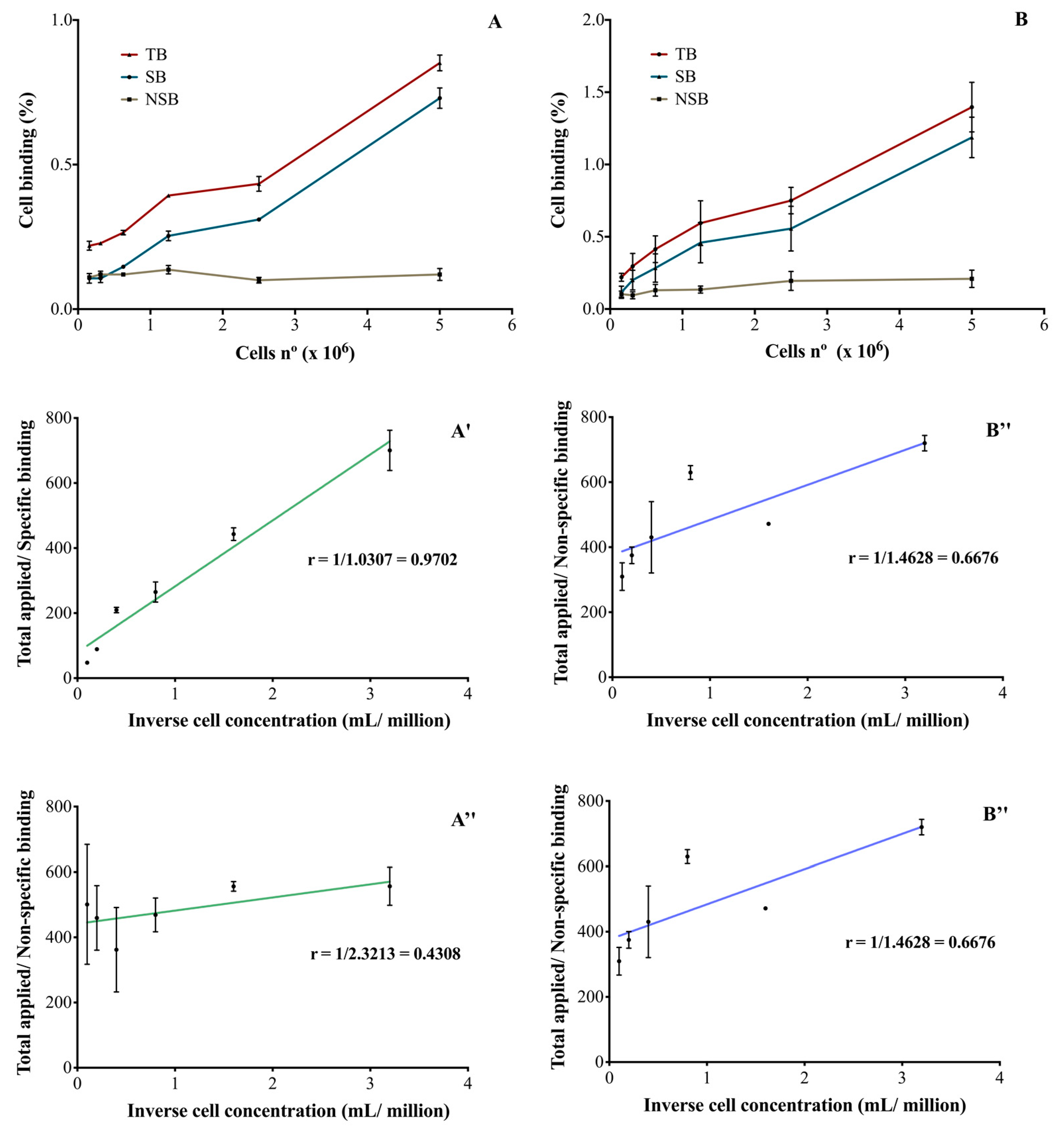 Pharmaceutics 13 00971 g003